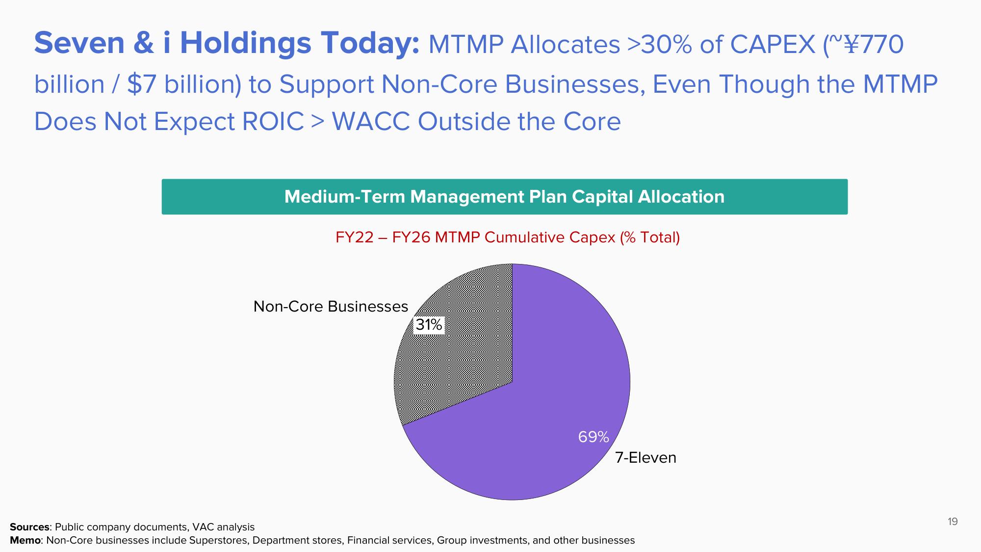 ValueAct Capital Activist Presentation Deck slide image #19