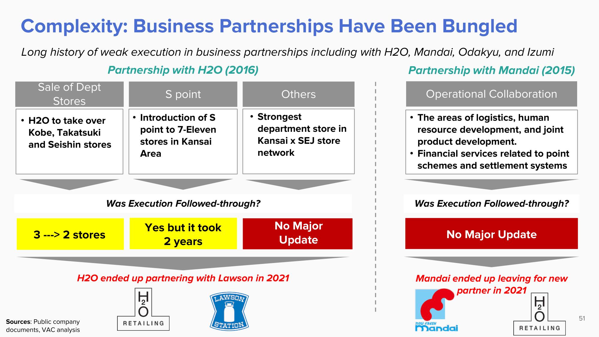 ValueAct Capital Activist Presentation Deck slide image #50