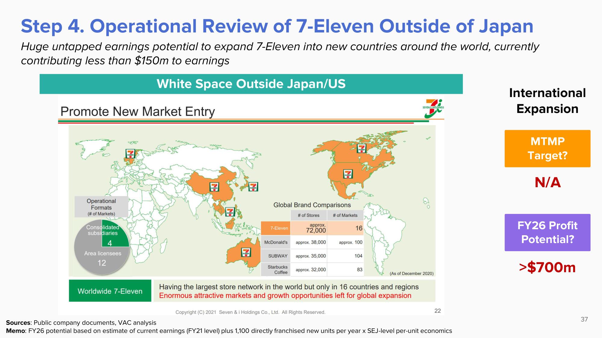 ValueAct Capital Activist Presentation Deck slide image #37