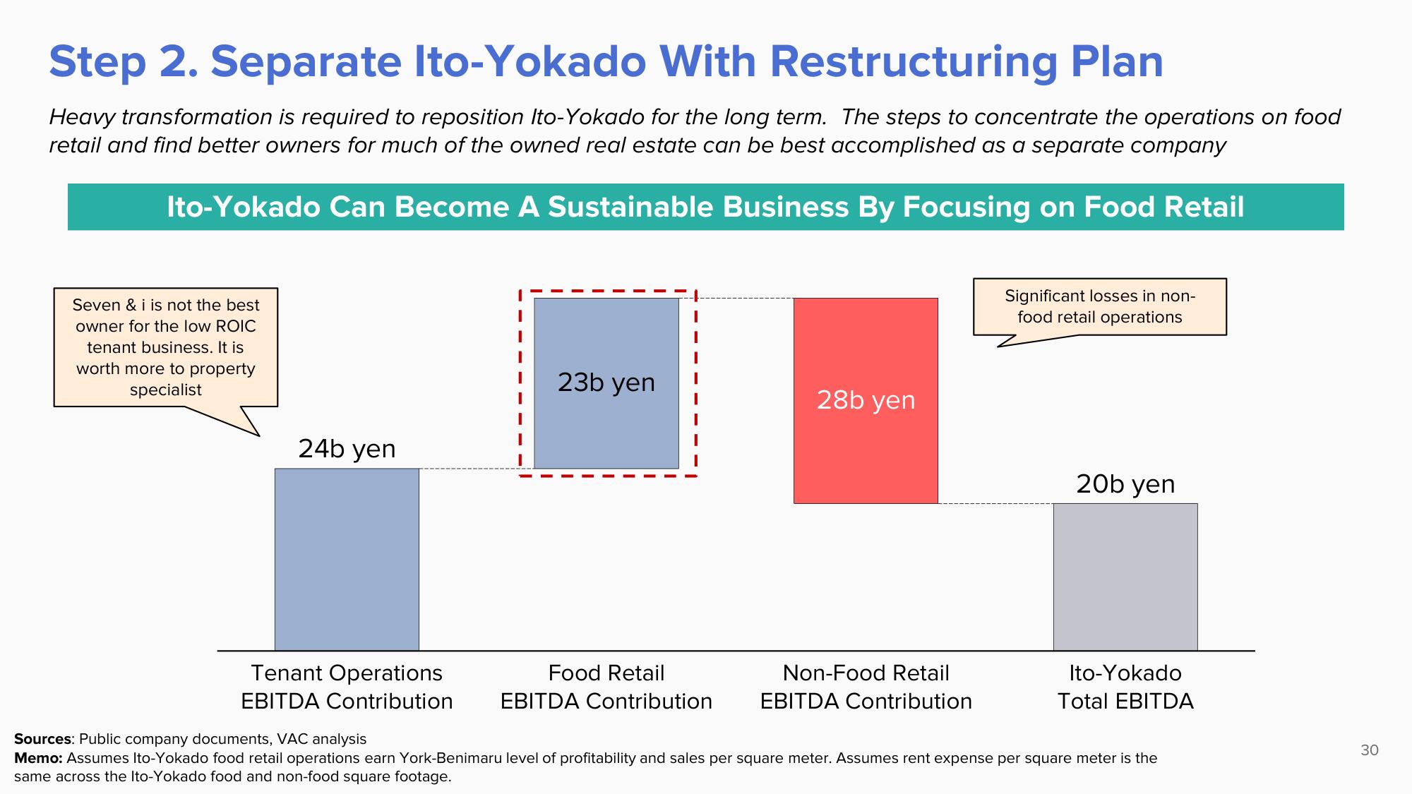 ValueAct Capital Activist Presentation Deck slide image #30