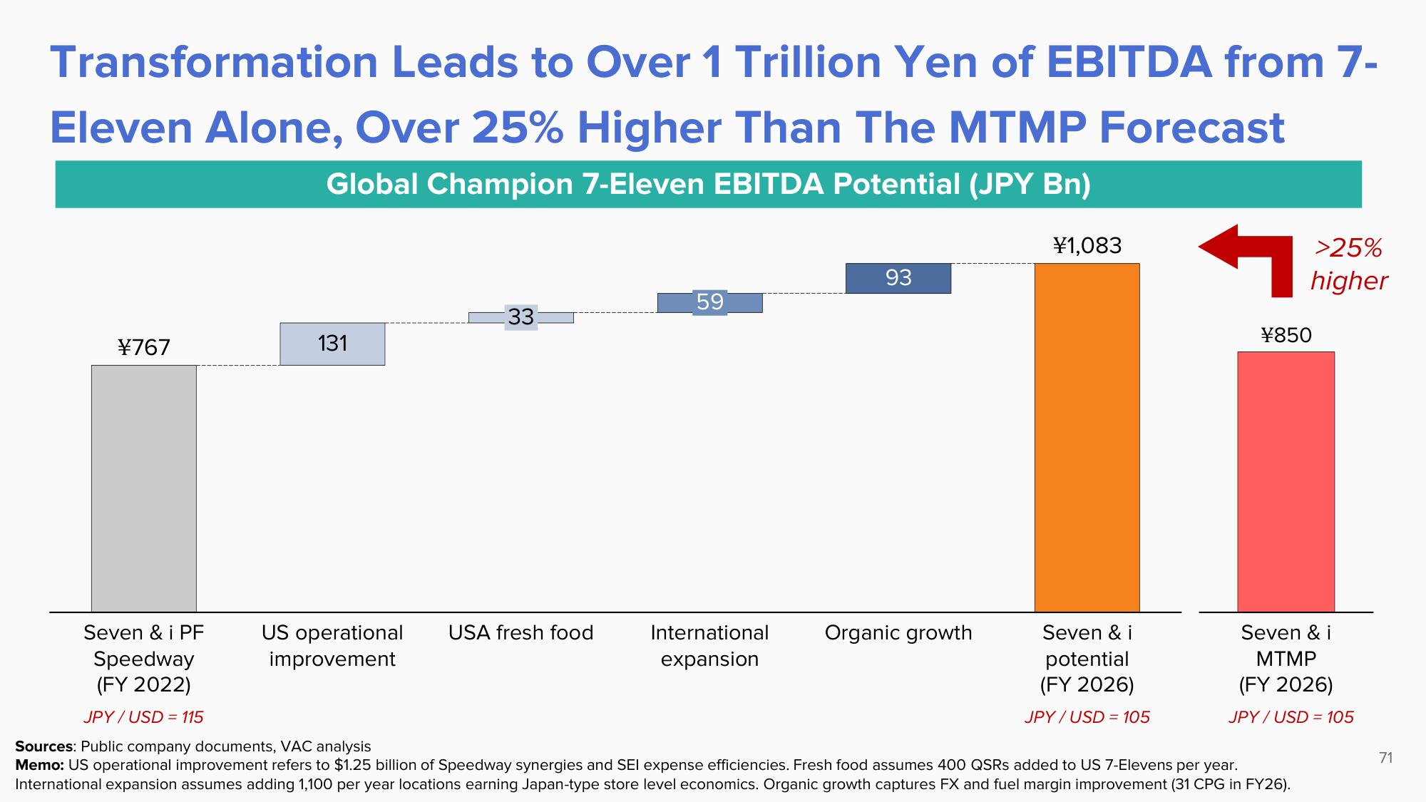 ValueAct Capital Activist Presentation Deck slide image #69