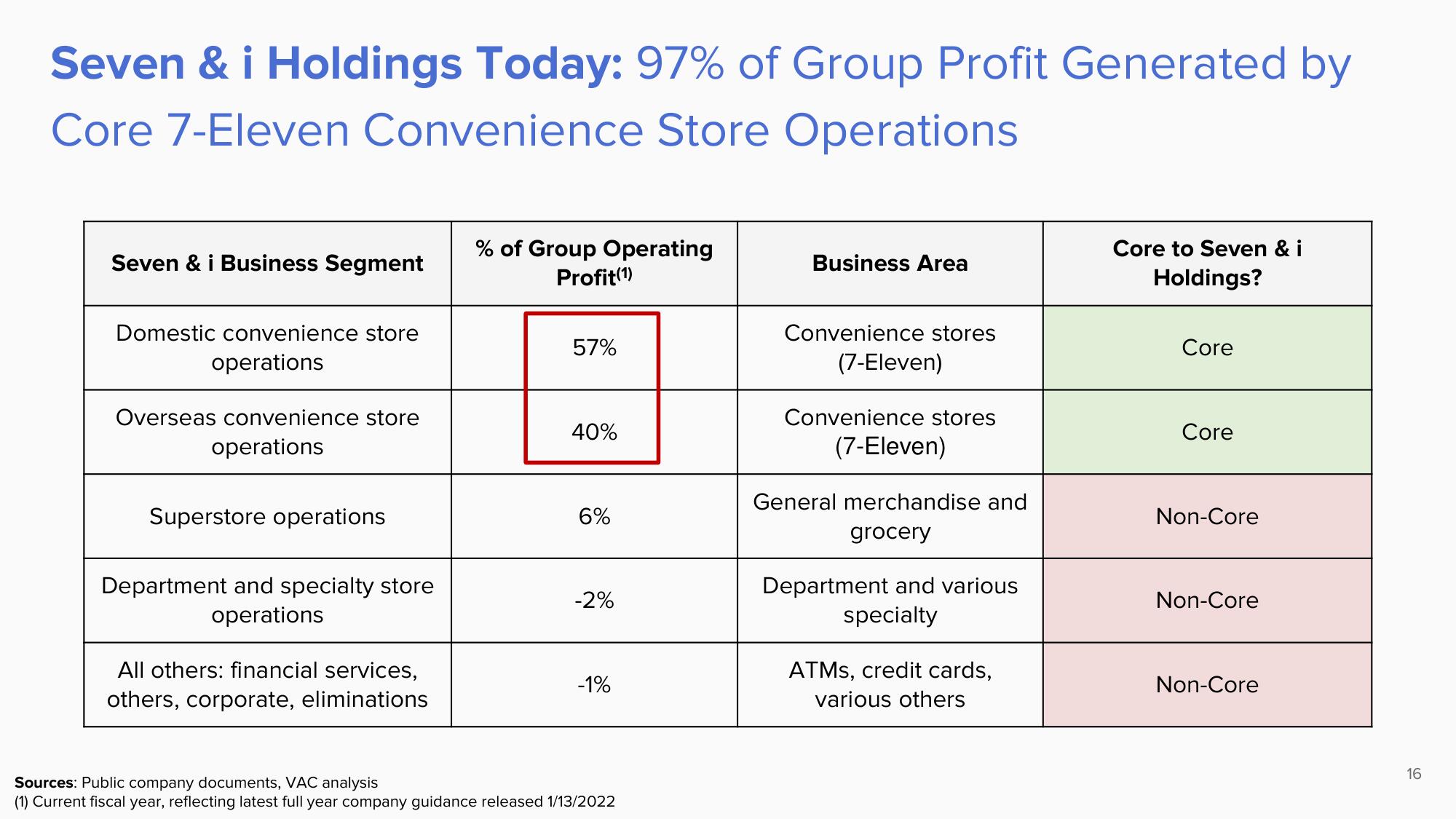 ValueAct Capital Activist Presentation Deck slide image #16