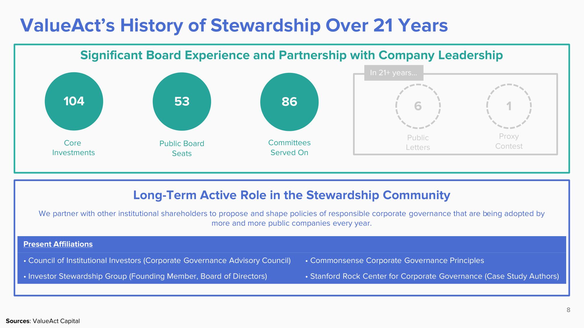 ValueAct Capital Activist Presentation Deck slide image #8