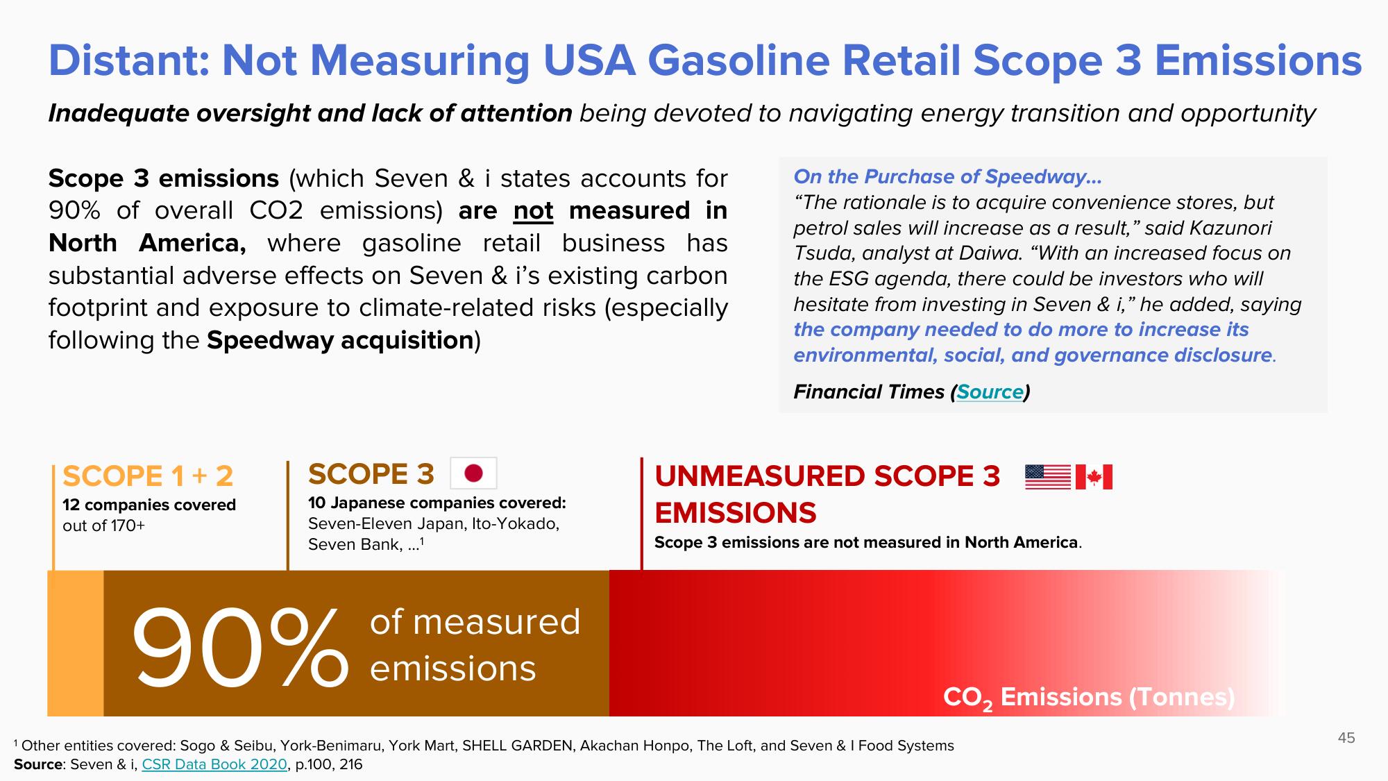 ValueAct Capital Activist Presentation Deck slide image #45