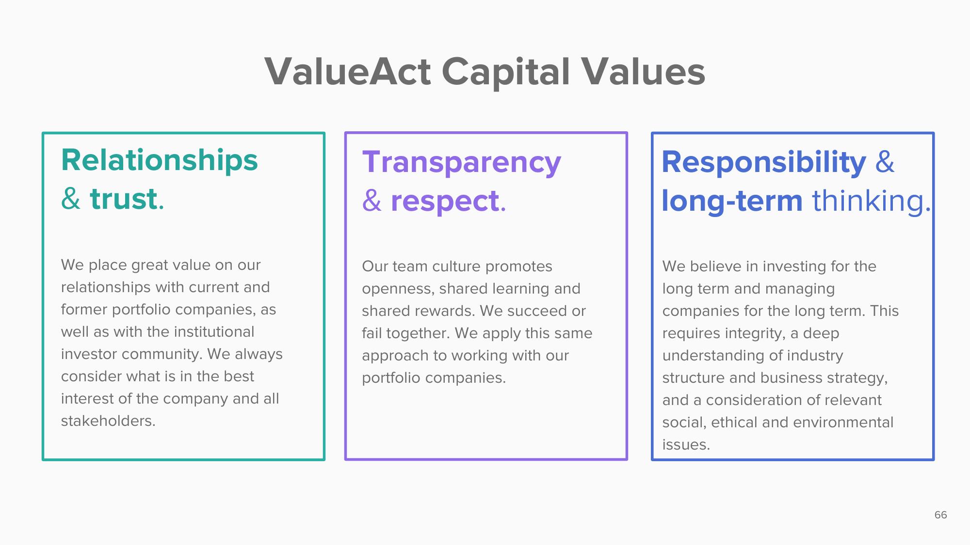 ValueAct Capital Activist Presentation Deck slide image #64