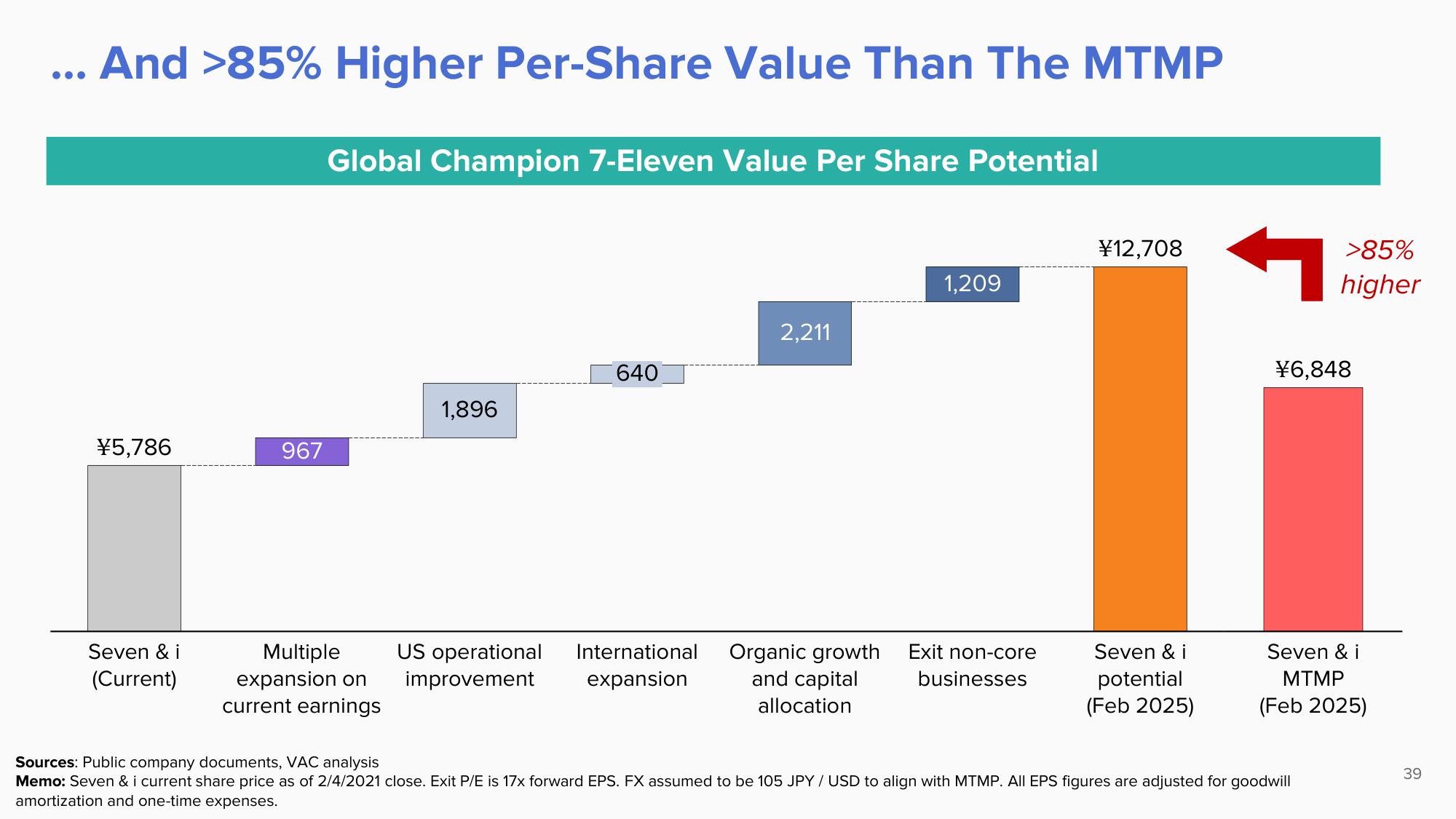 ValueAct Capital Activist Presentation Deck slide image #39