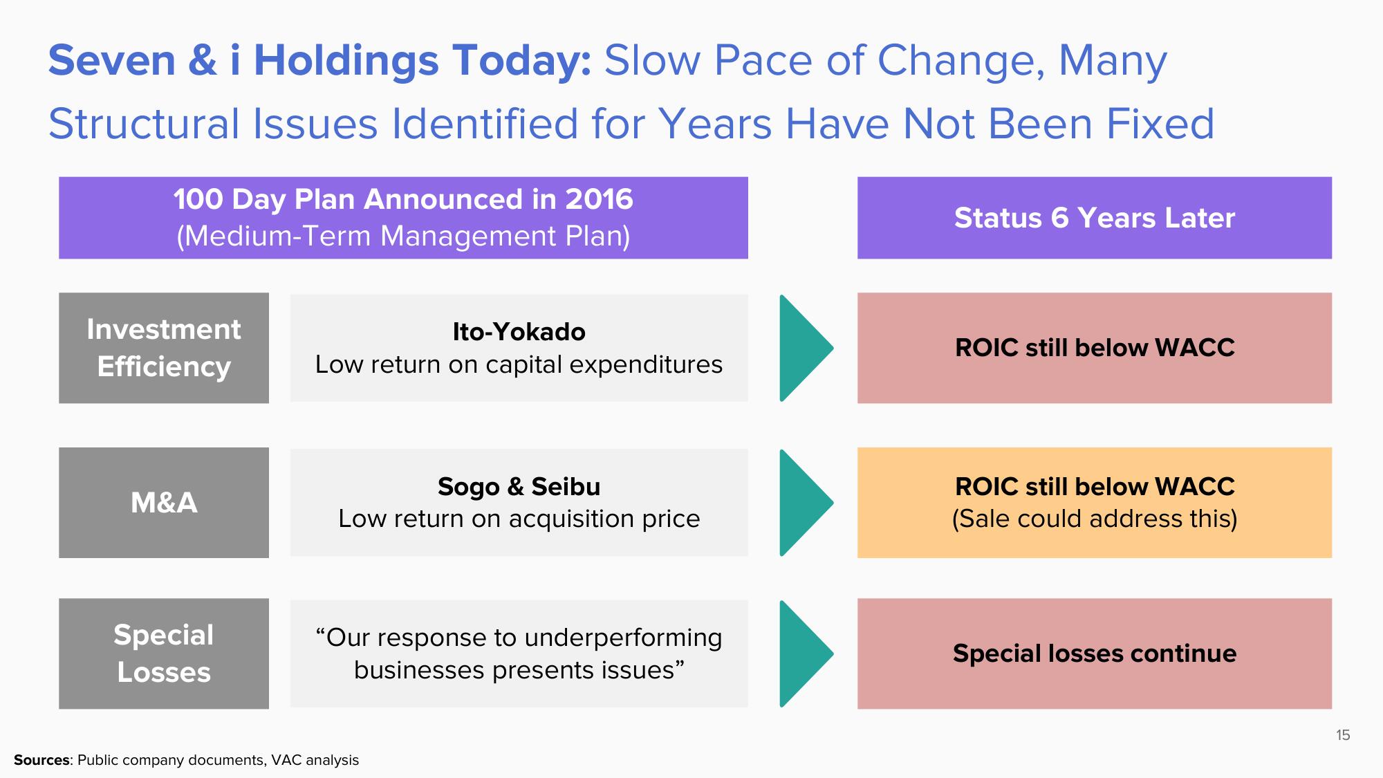 ValueAct Capital Activist Presentation Deck slide image #15