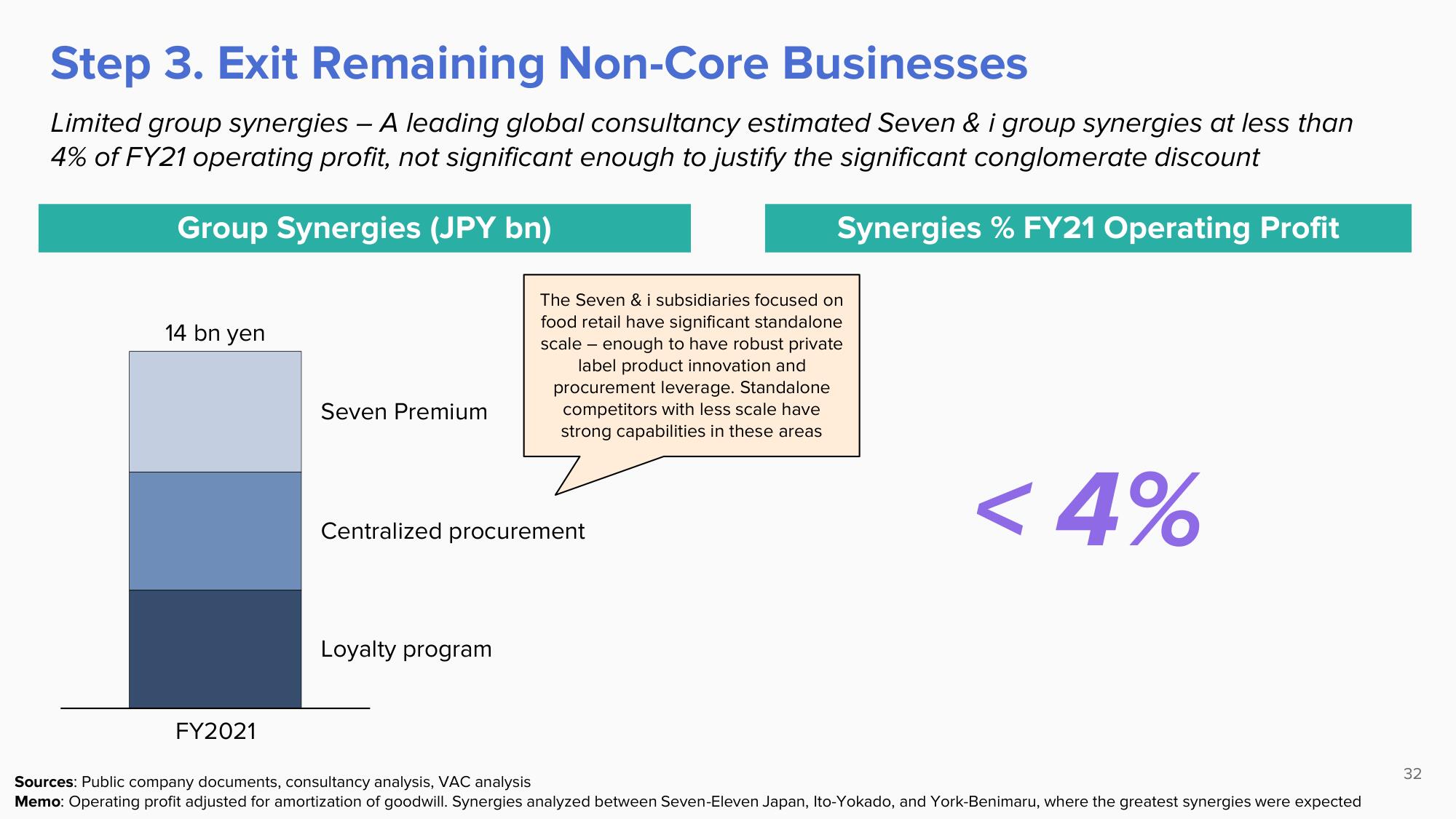 ValueAct Capital Activist Presentation Deck slide image #32