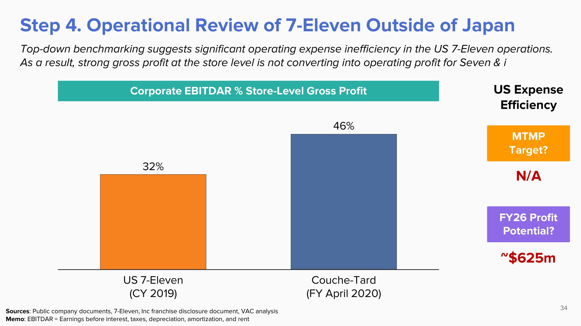 ValueAct Capital Activist Presentation Deck slide image #34