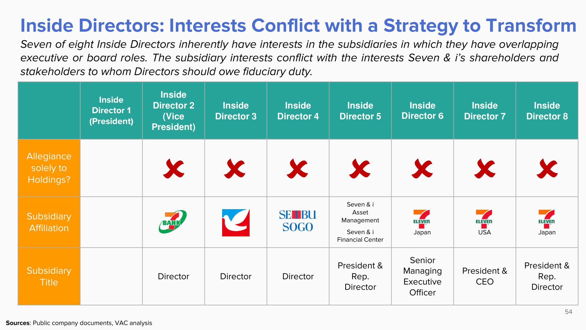 ValueAct Capital Activist Presentation Deck slide image #53