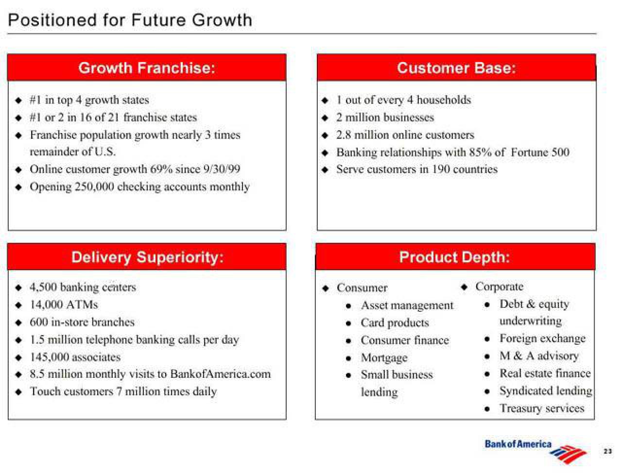 Bank of America Investor Conference Presentation Deck slide image #24