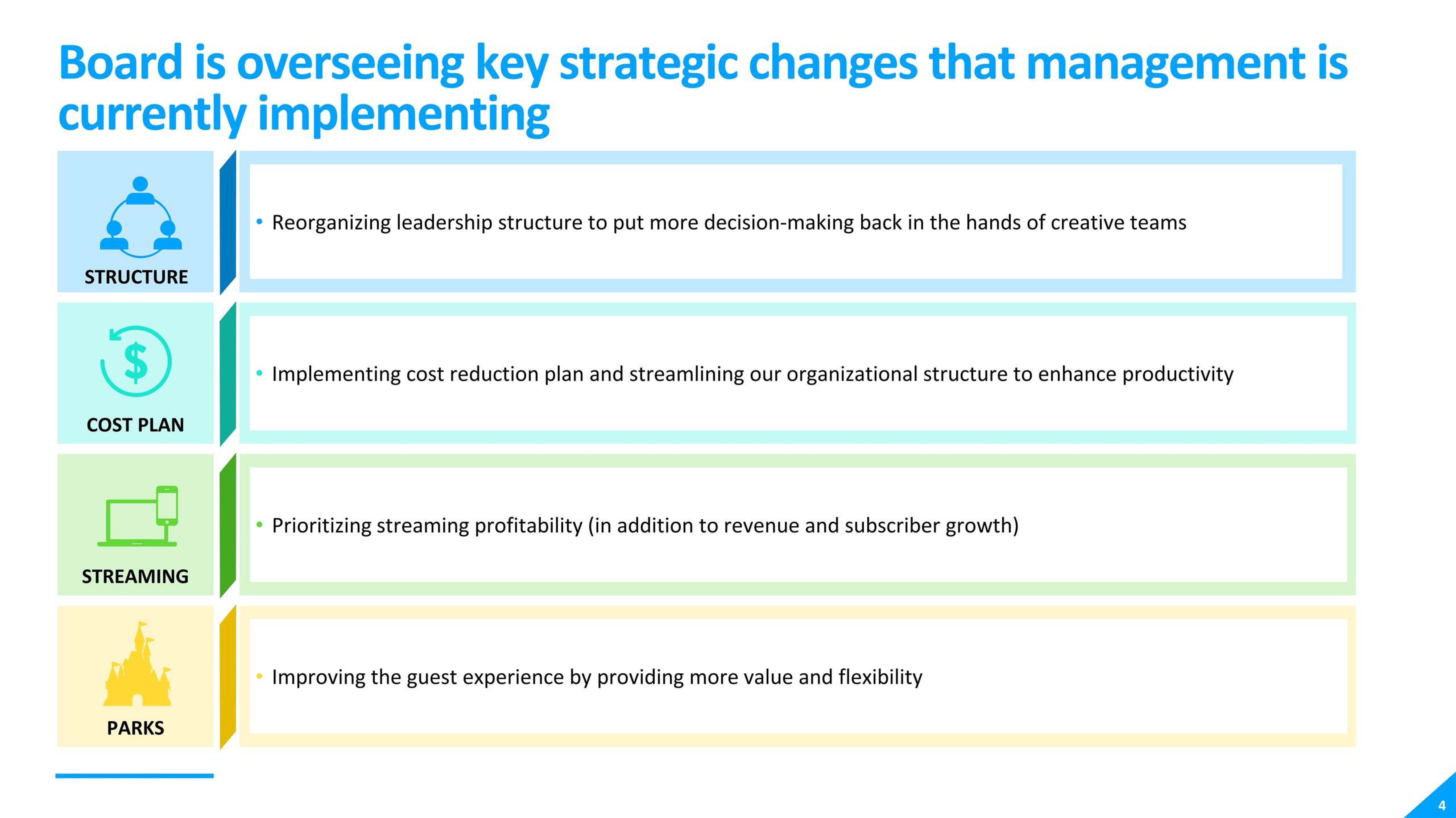 Disney Shareholder Engagement Presentation Deck slide image #4