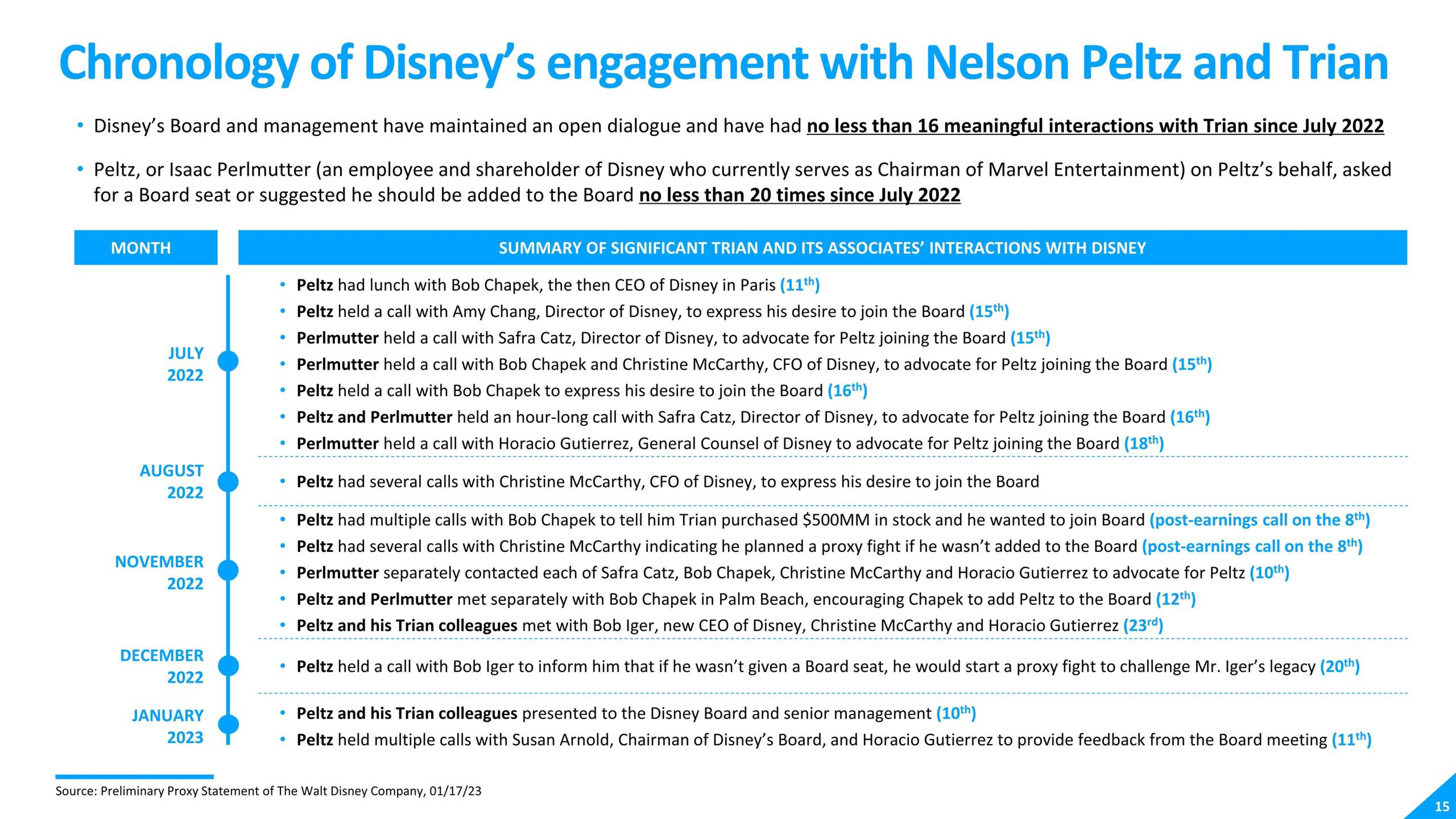 Disney Shareholder Engagement Presentation Deck slide image #15