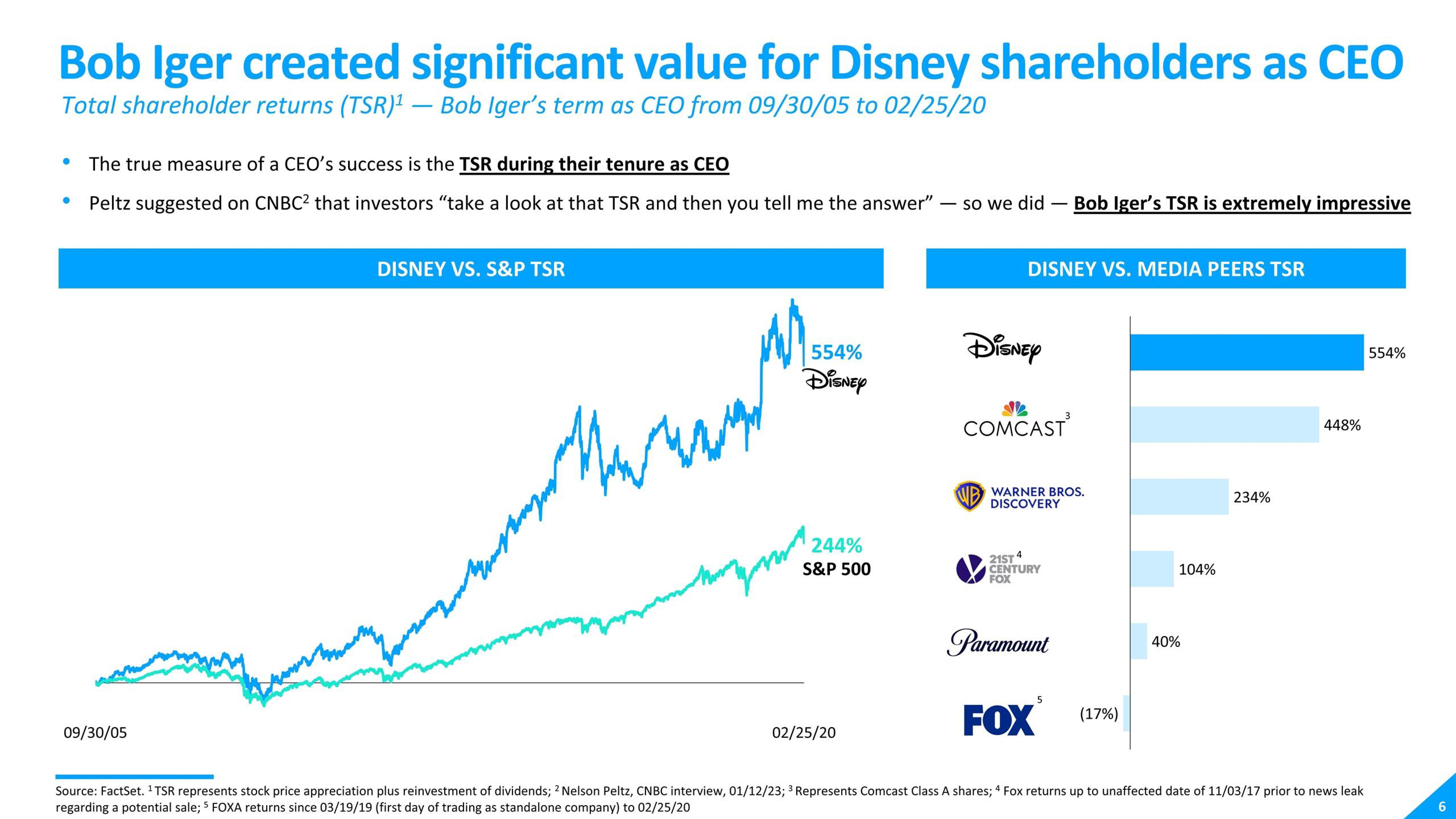 Disney Shareholder Engagement Presentation Deck slide image #6