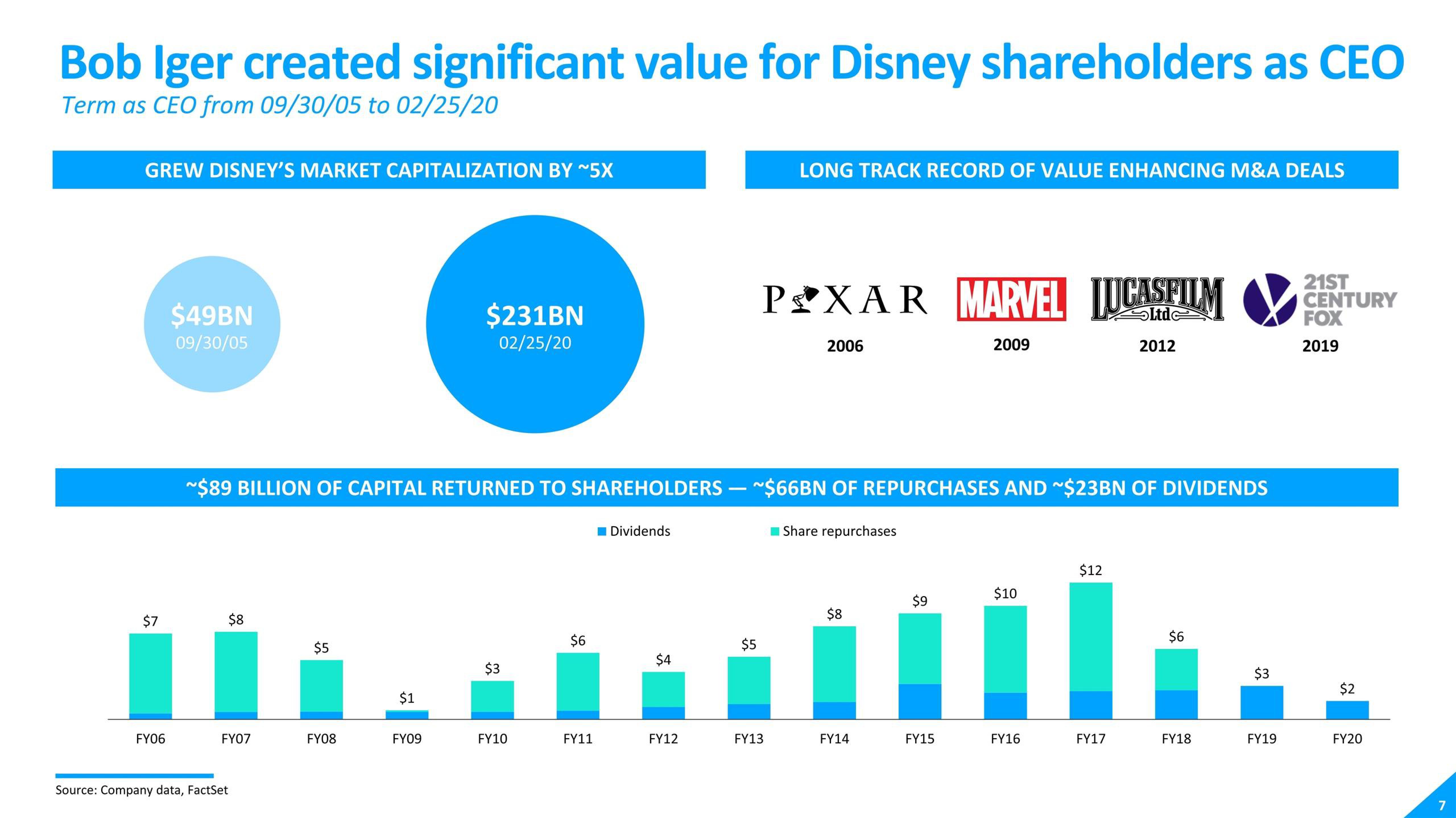 Disney Shareholder Engagement Presentation Deck slide image #7