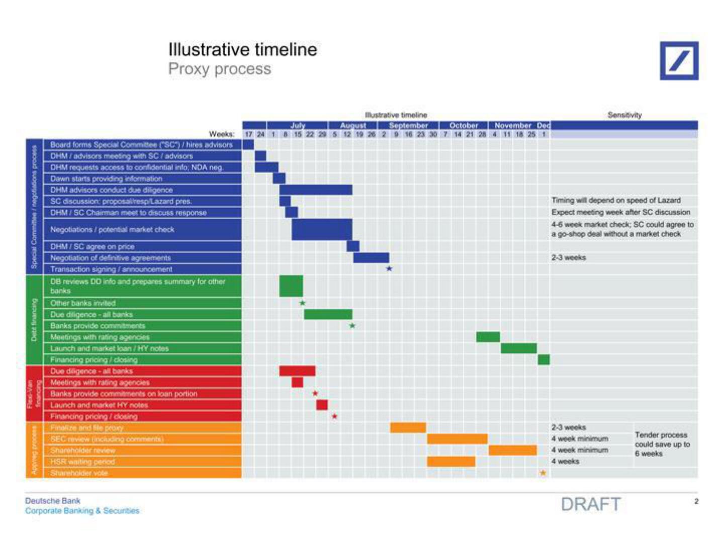 Deutsche Bank Investment Banking Pitch Book slide image #4