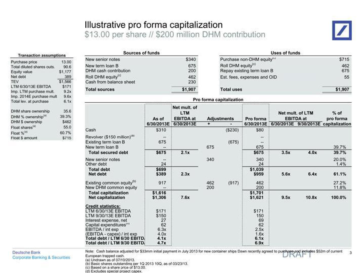 Deutsche Bank Investment Banking Pitch Book slide image #5