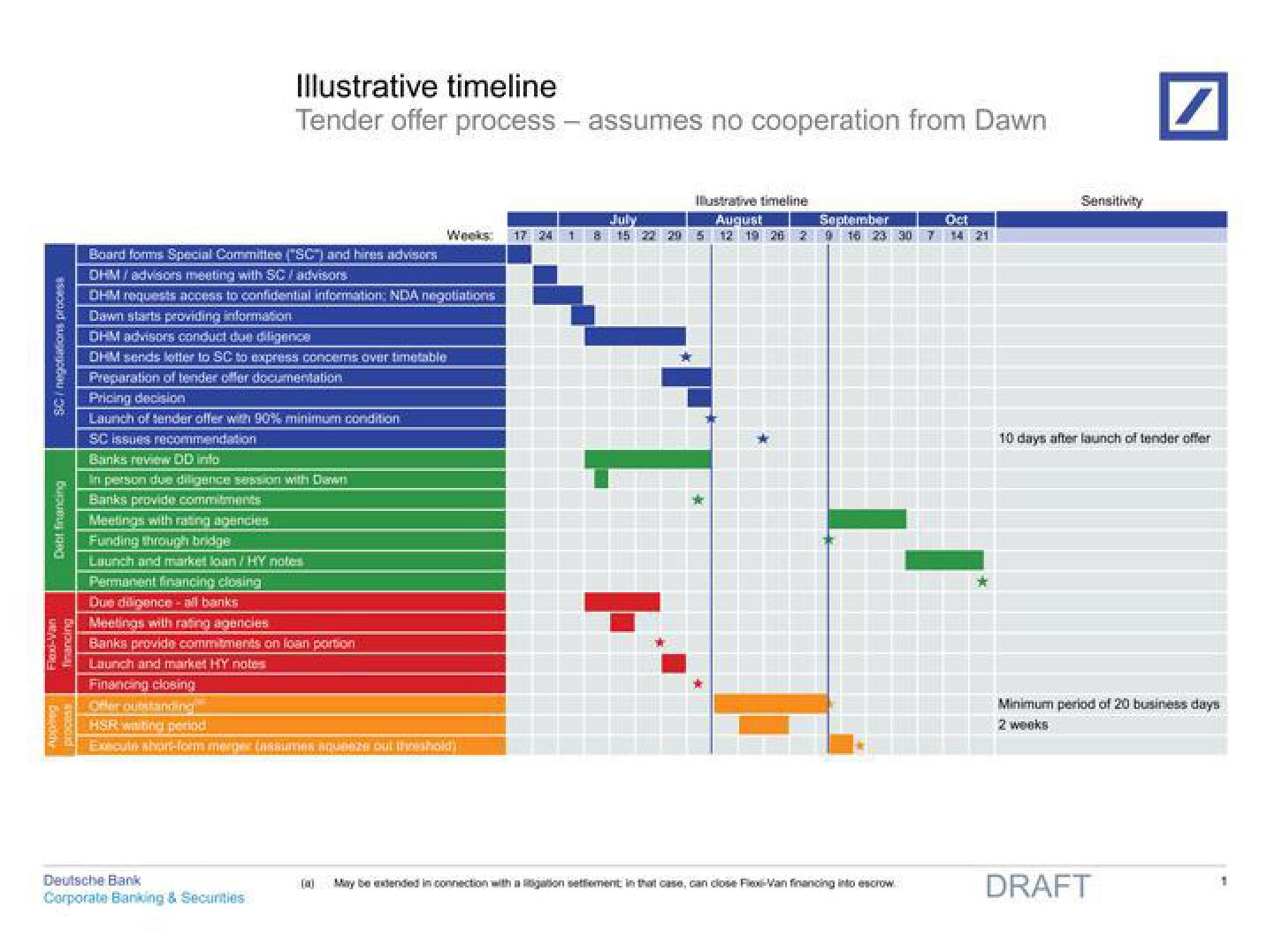 Deutsche Bank Investment Banking Pitch Book slide image #3