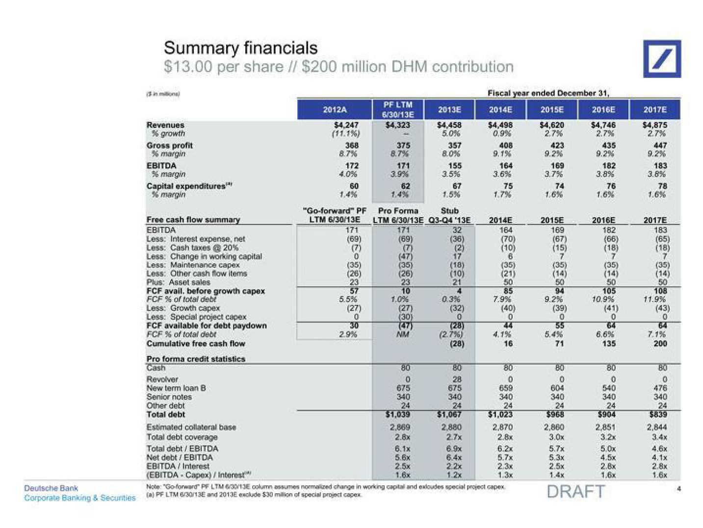 Deutsche Bank Investment Banking Pitch Book slide image #6