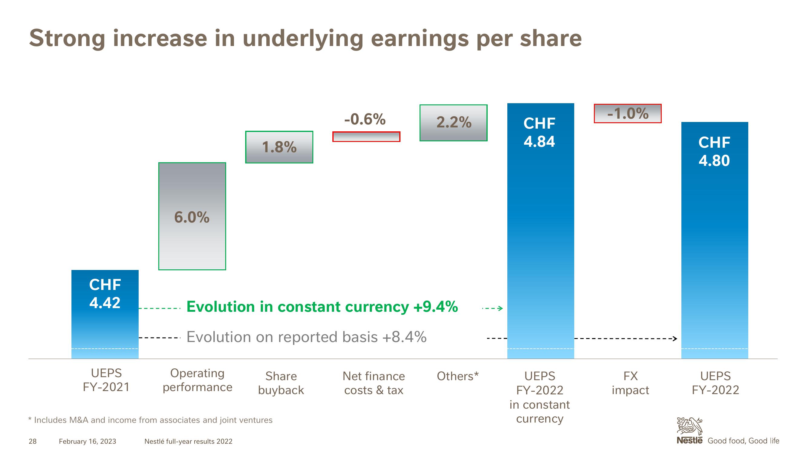 Nestle Results Presentation Deck slide image #28