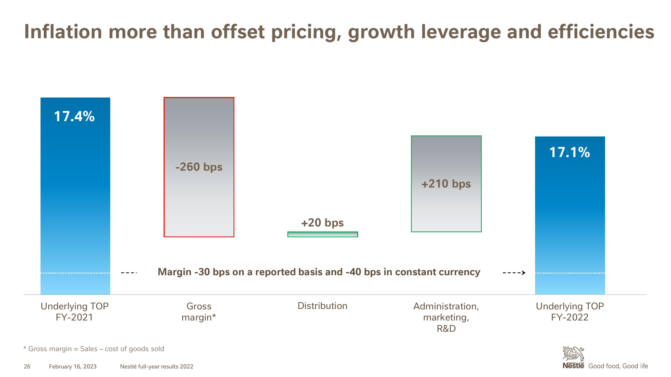 Nestle Results Presentation Deck slide image #26