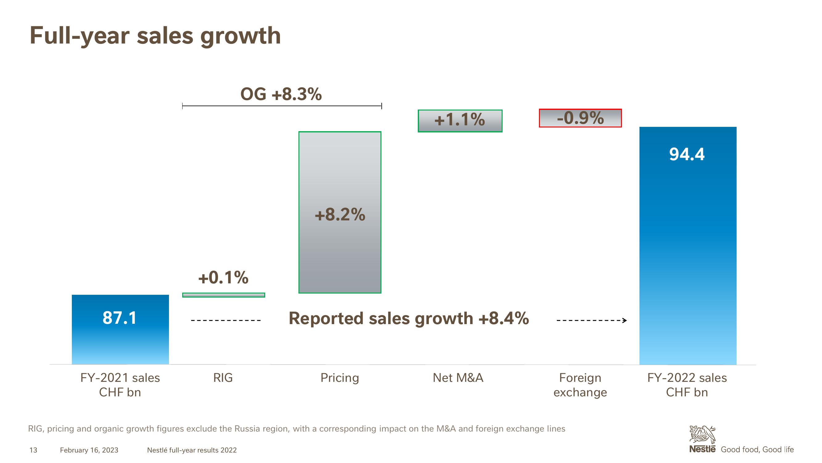 Nestle Results Presentation Deck slide image #13