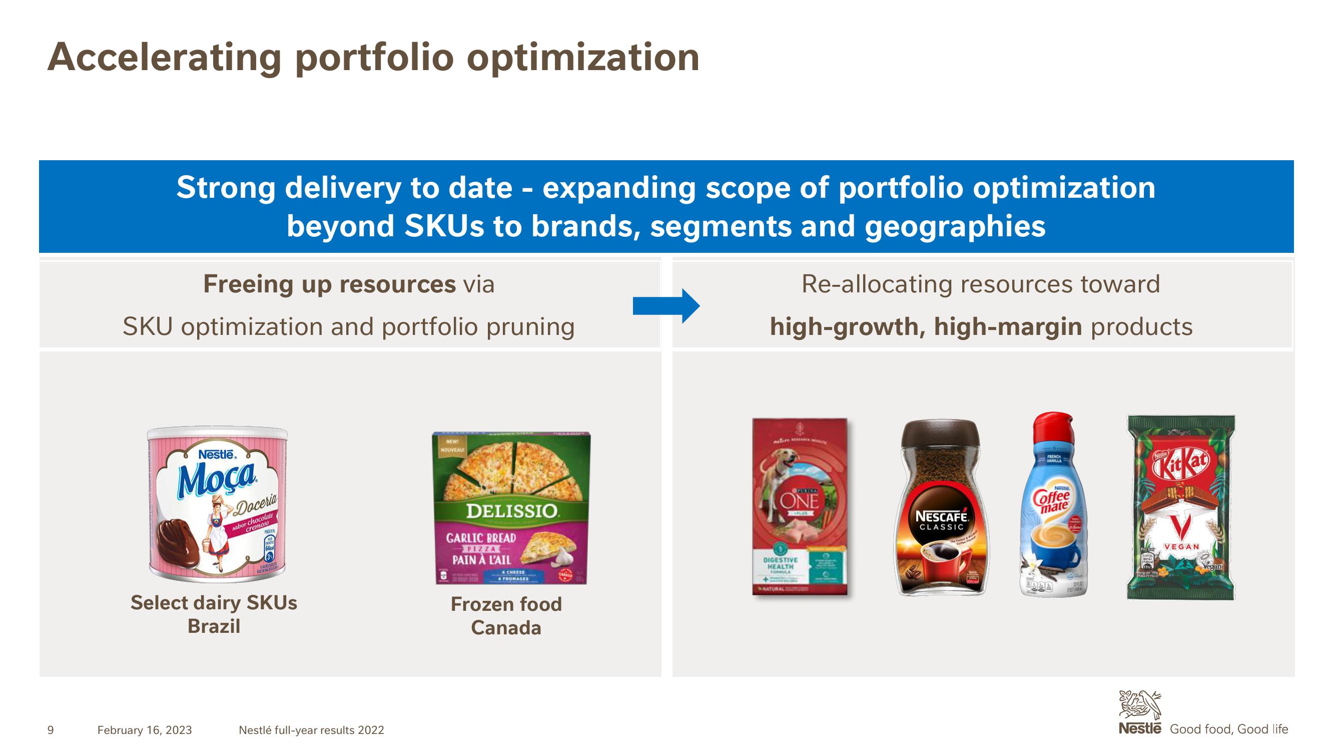 Nestle Results Presentation Deck slide image #9