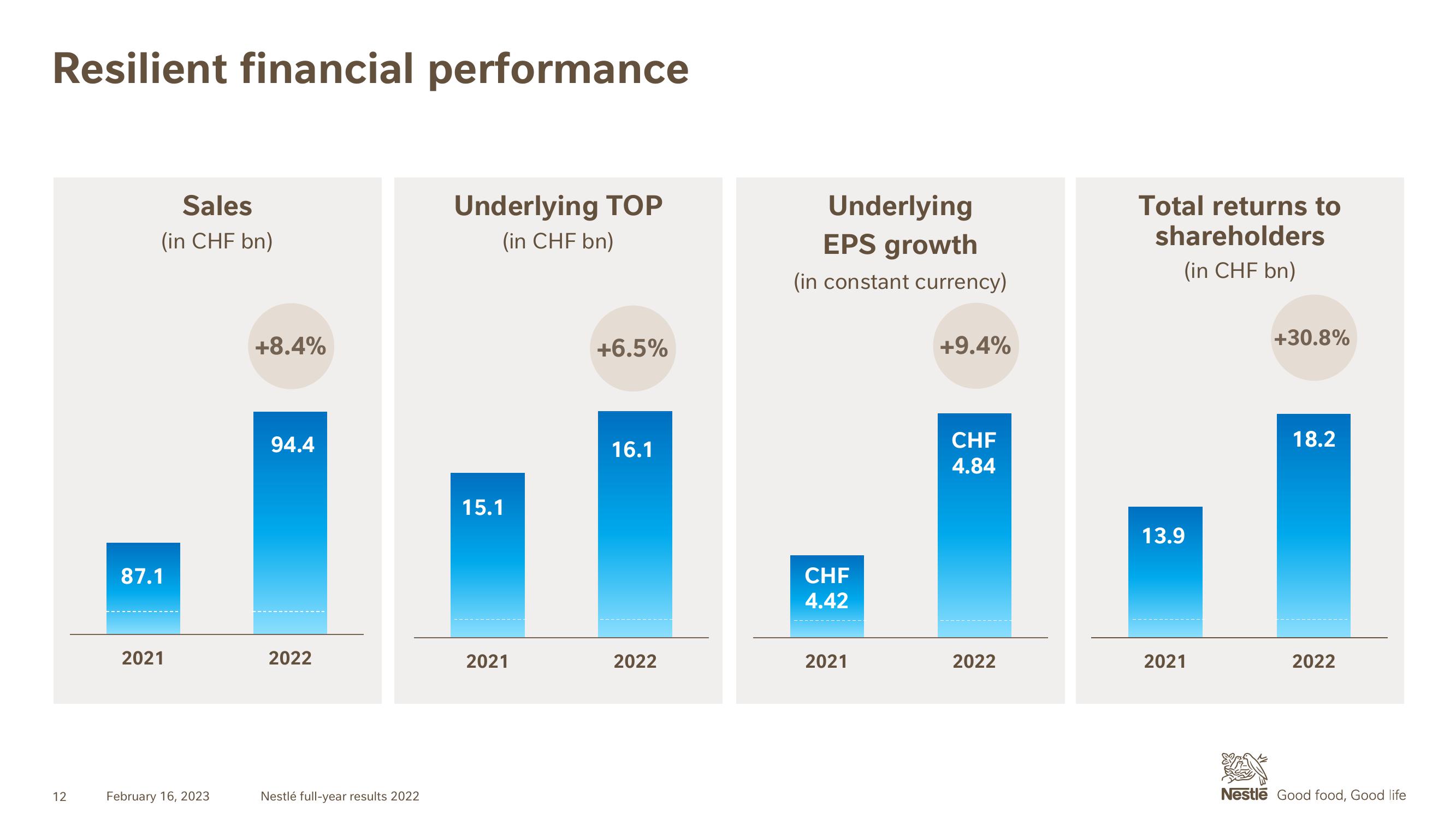 Nestle Results Presentation Deck slide image #12