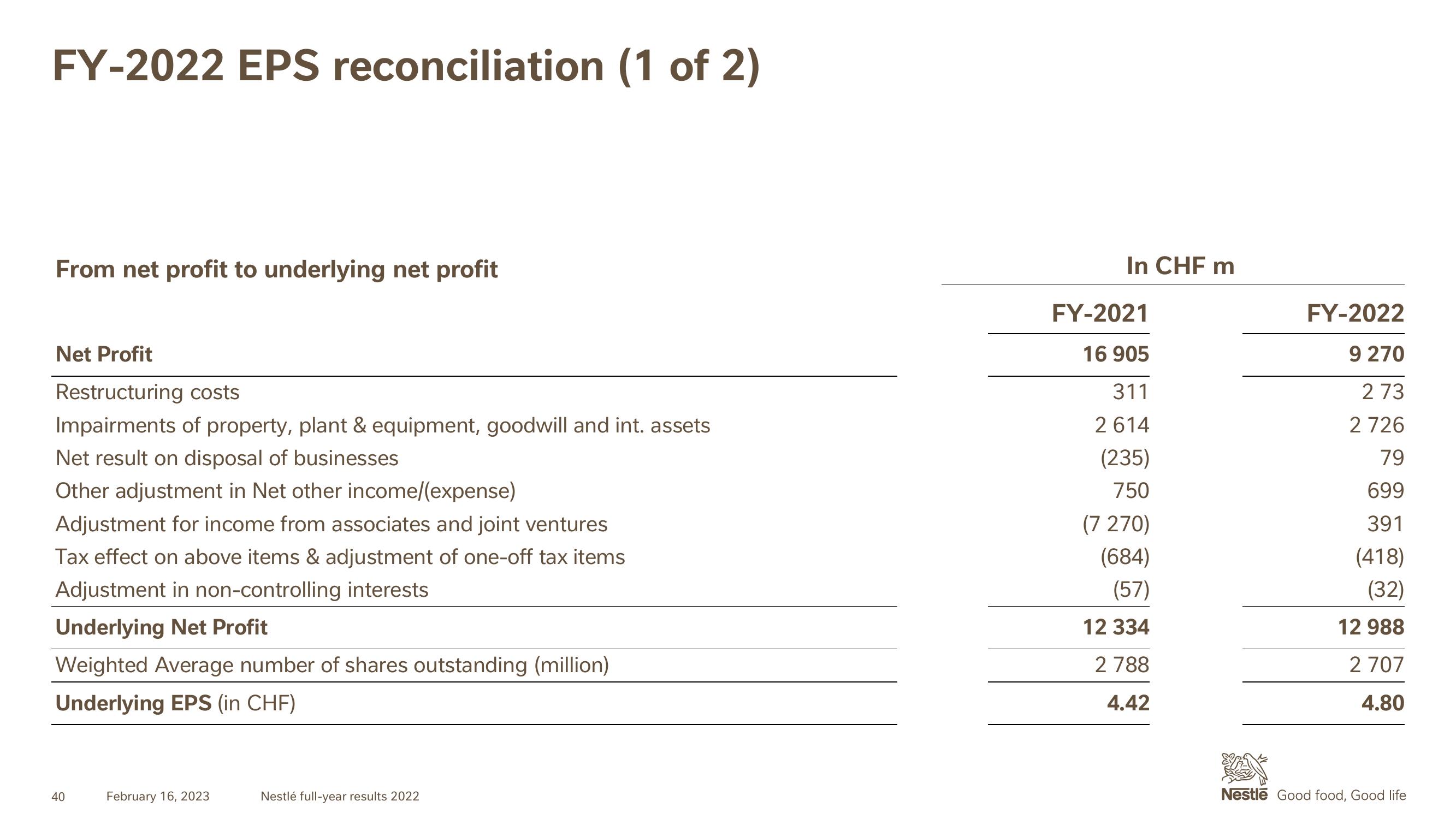 Nestle Results Presentation Deck slide image #40