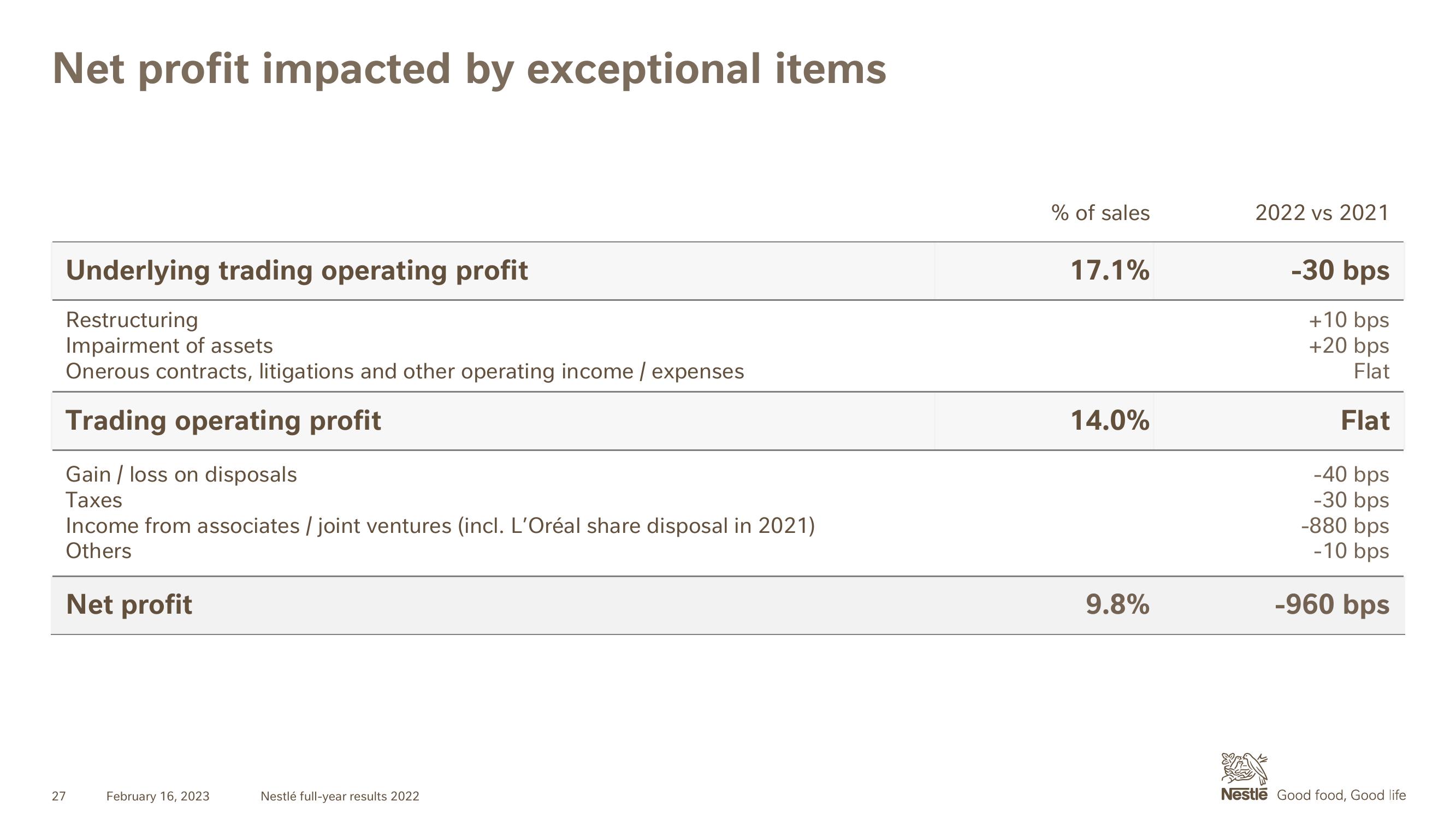 Nestle Results Presentation Deck slide image #27
