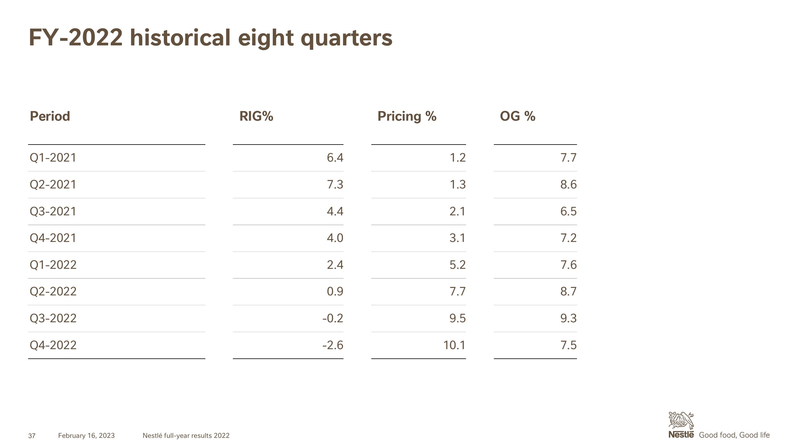 Nestle Results Presentation Deck slide image #37