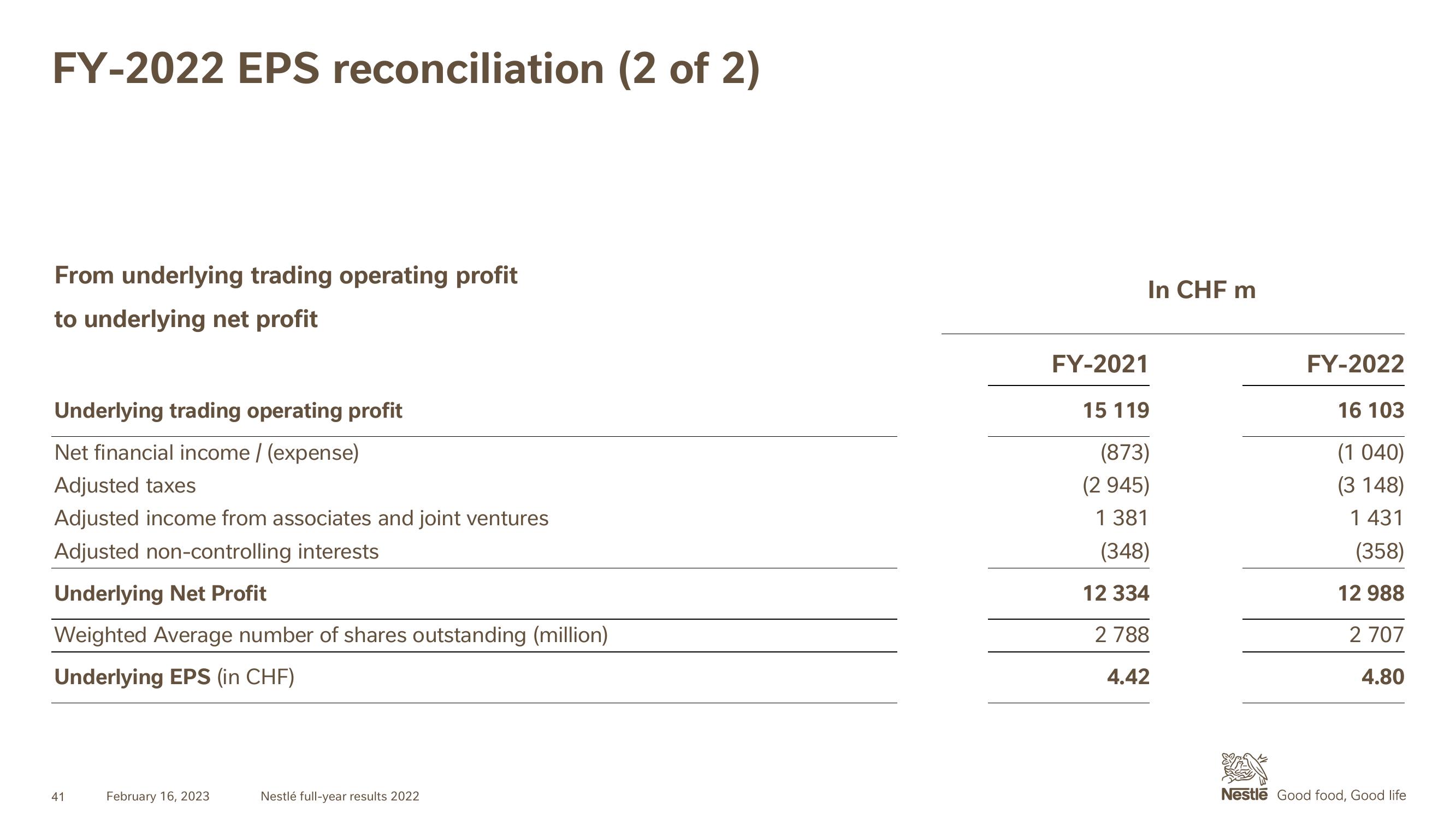 Nestle Results Presentation Deck slide image #41