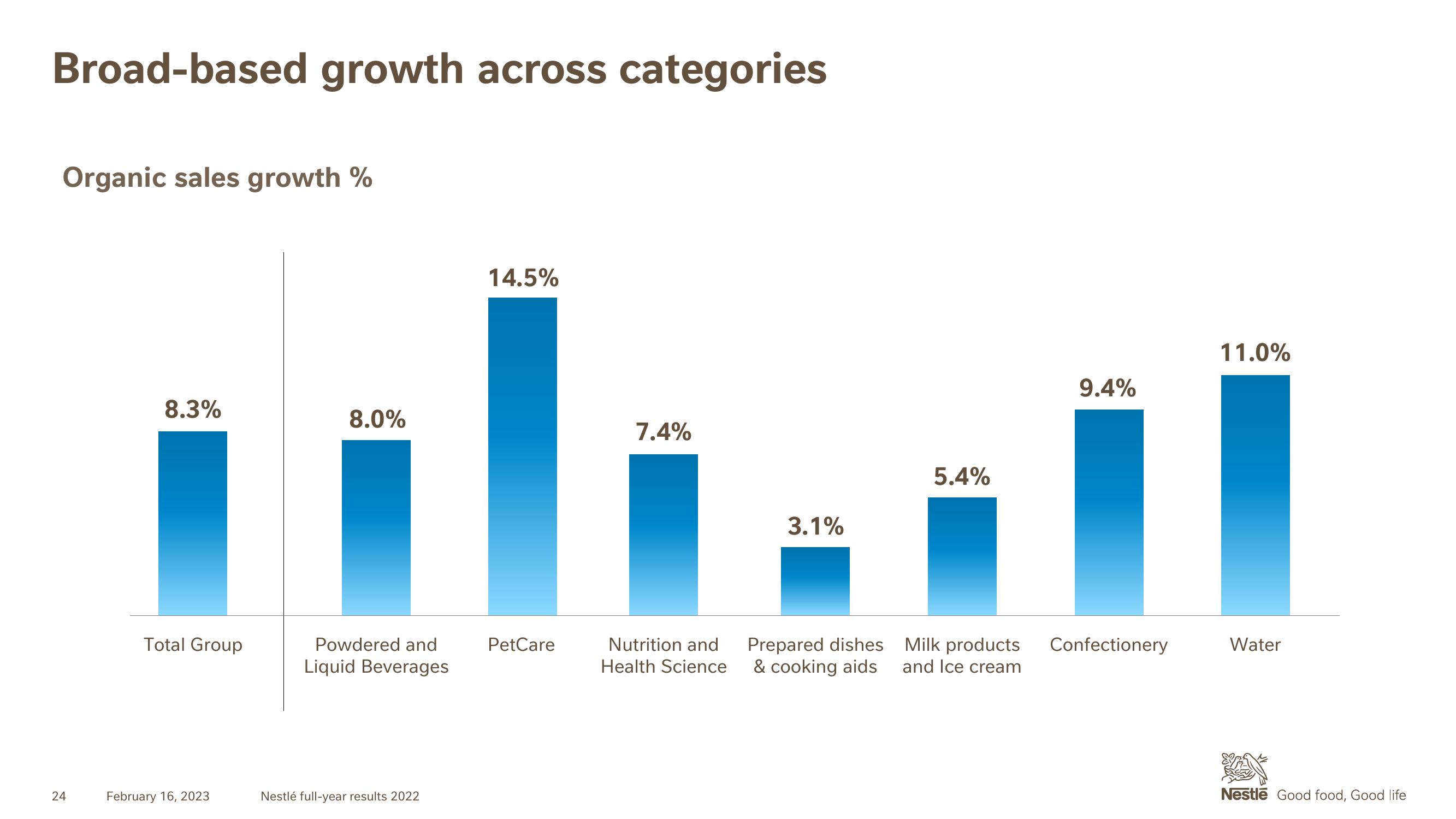 Nestle Results Presentation Deck slide image #24