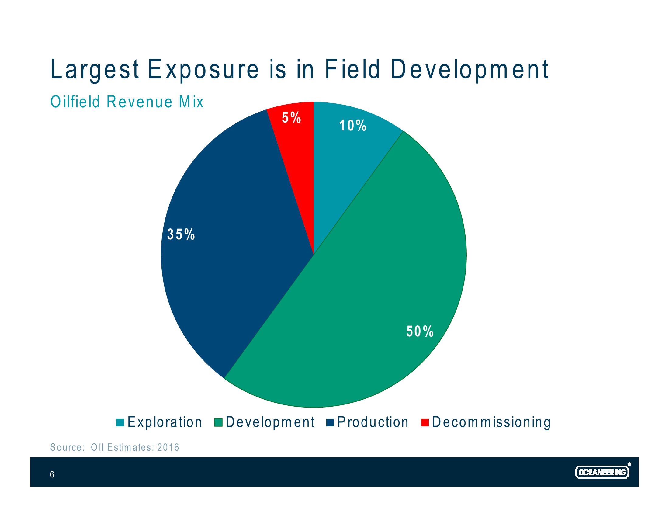 Investor Presentation slide image #6