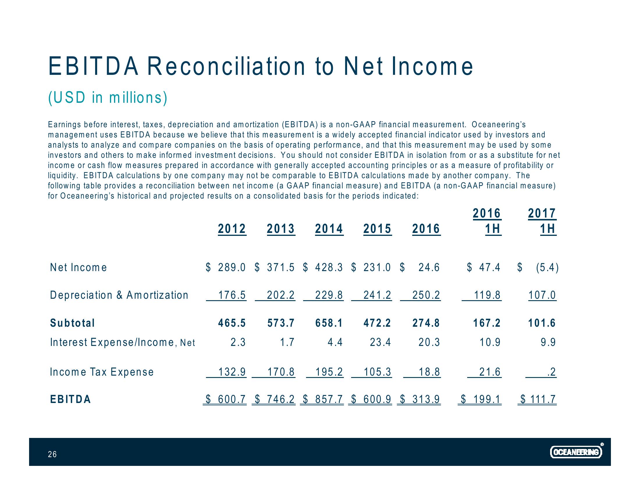 Investor Presentation slide image #26