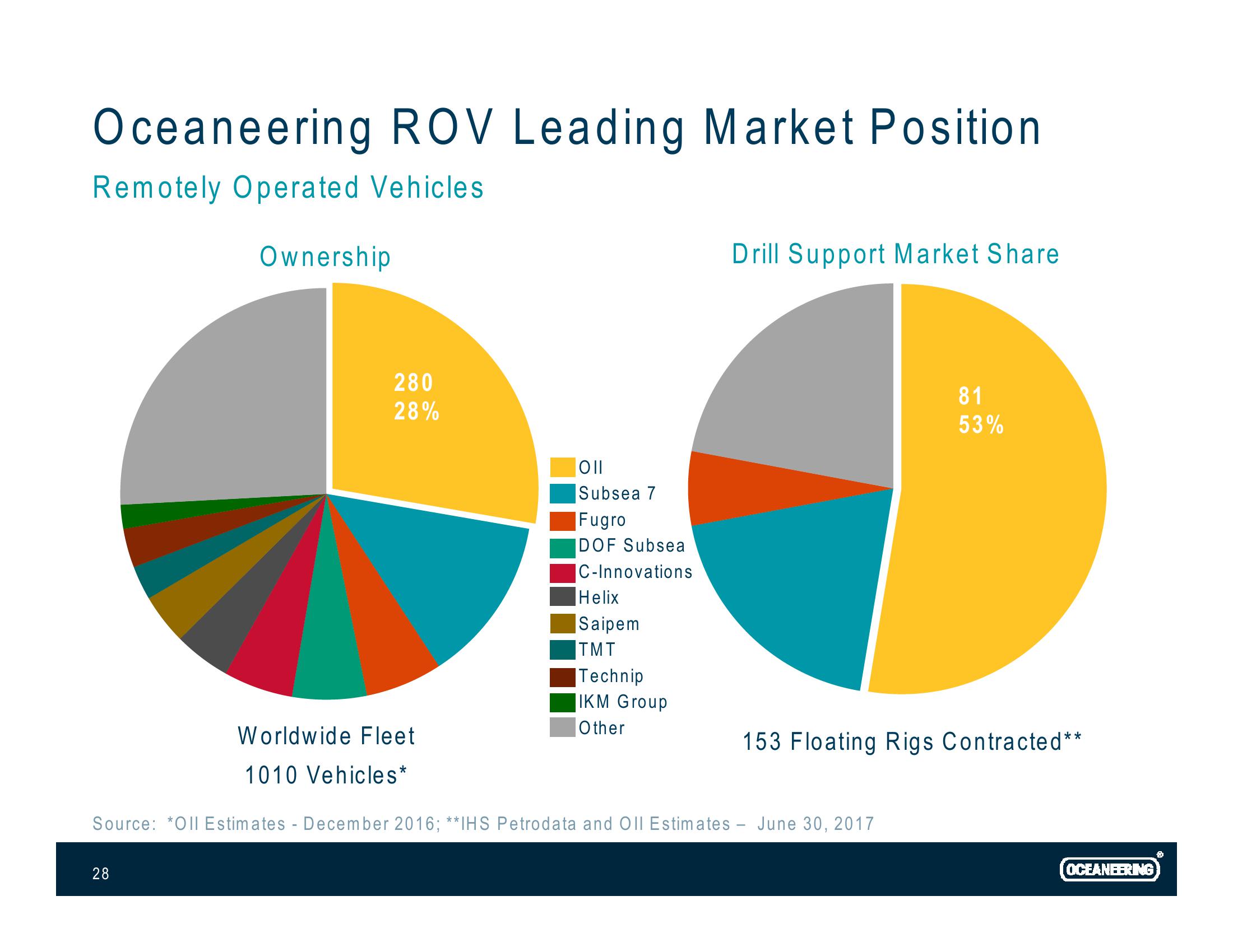 Investor Presentation slide image #28