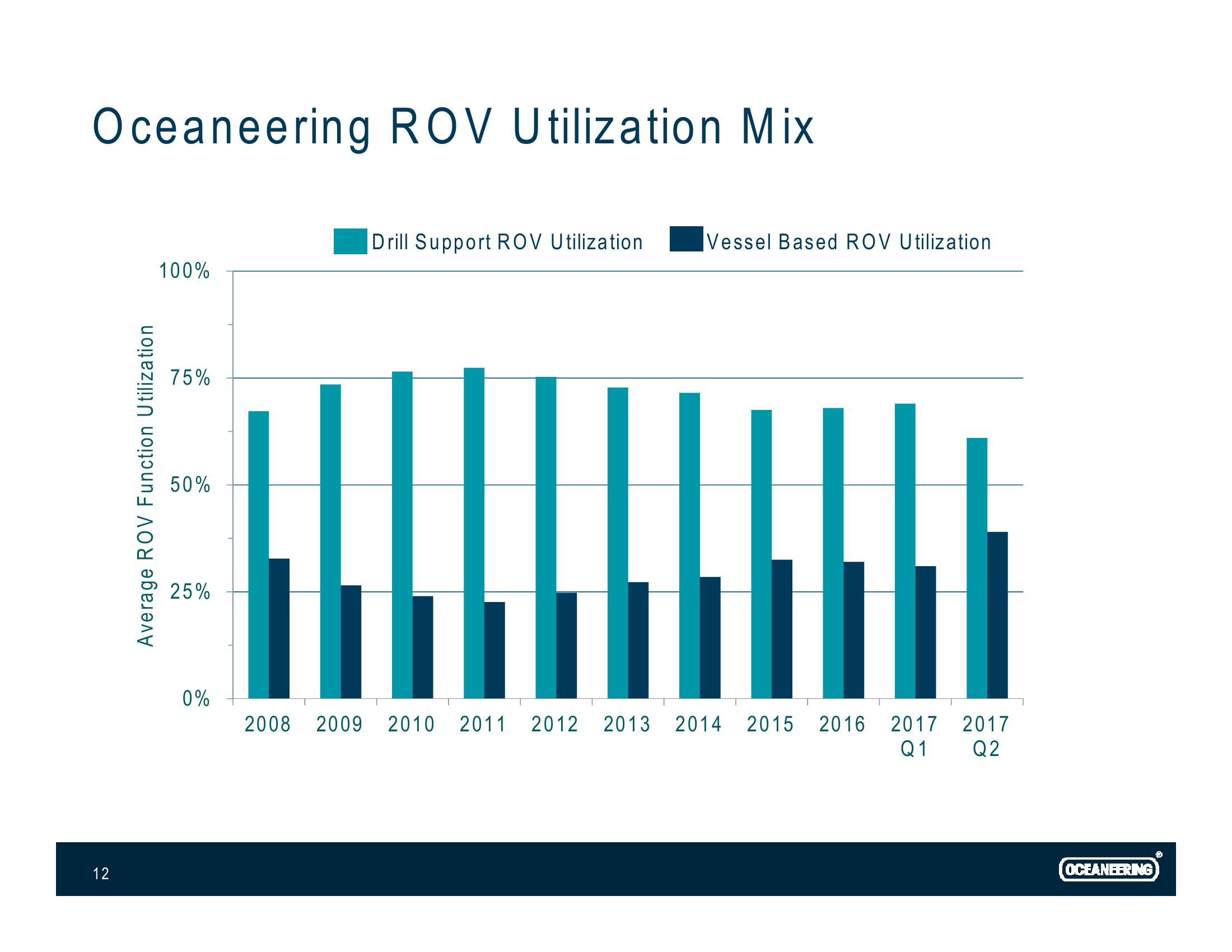 Investor Presentation slide image #12