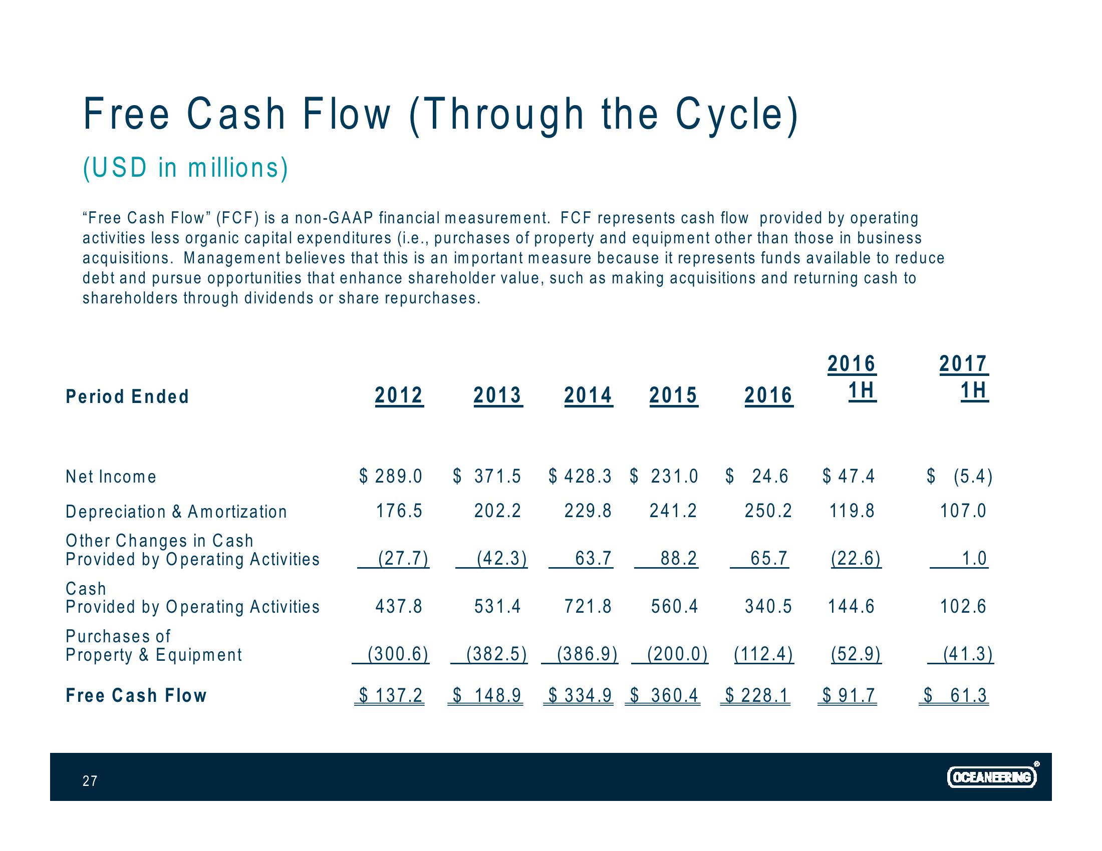 Investor Presentation slide image #27