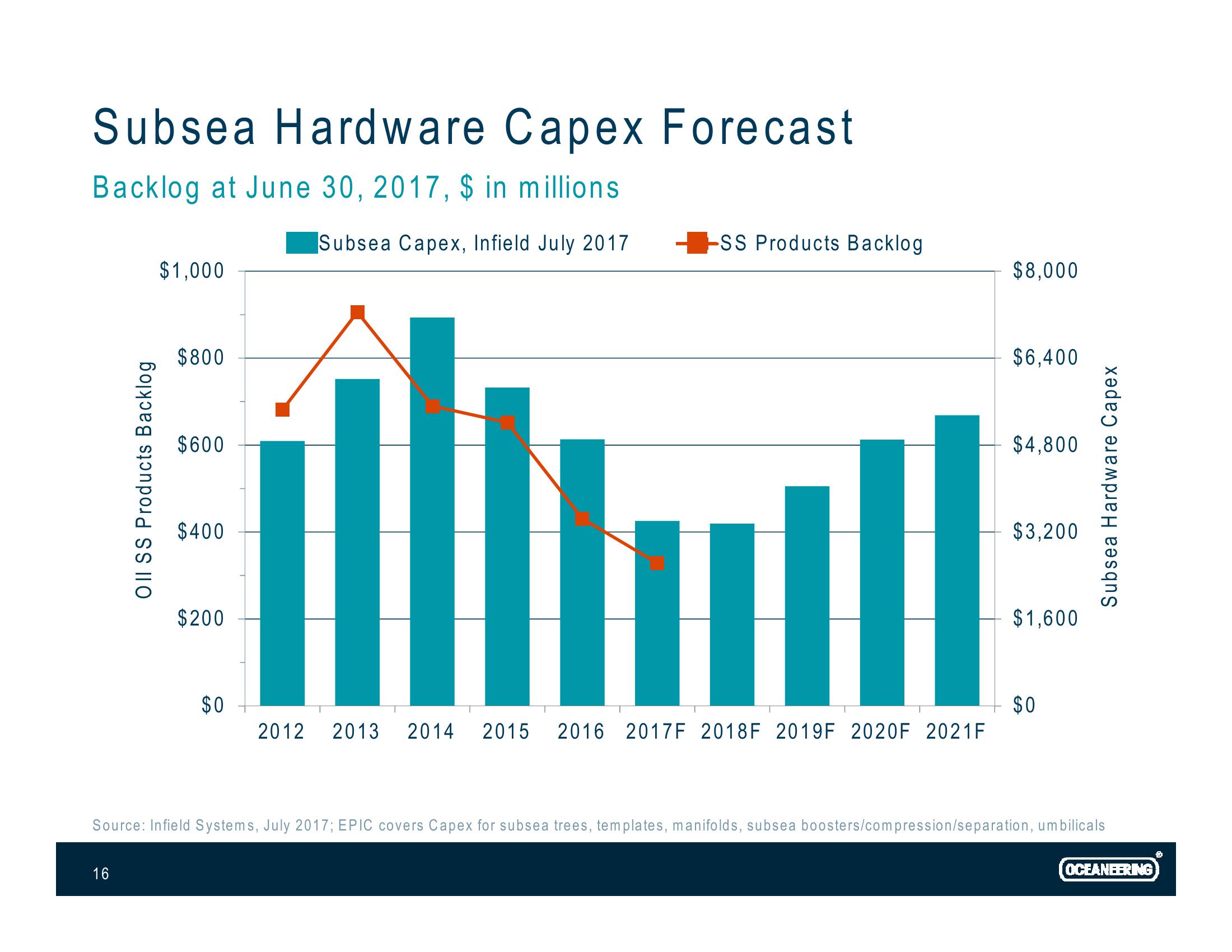 Investor Presentation slide image #16