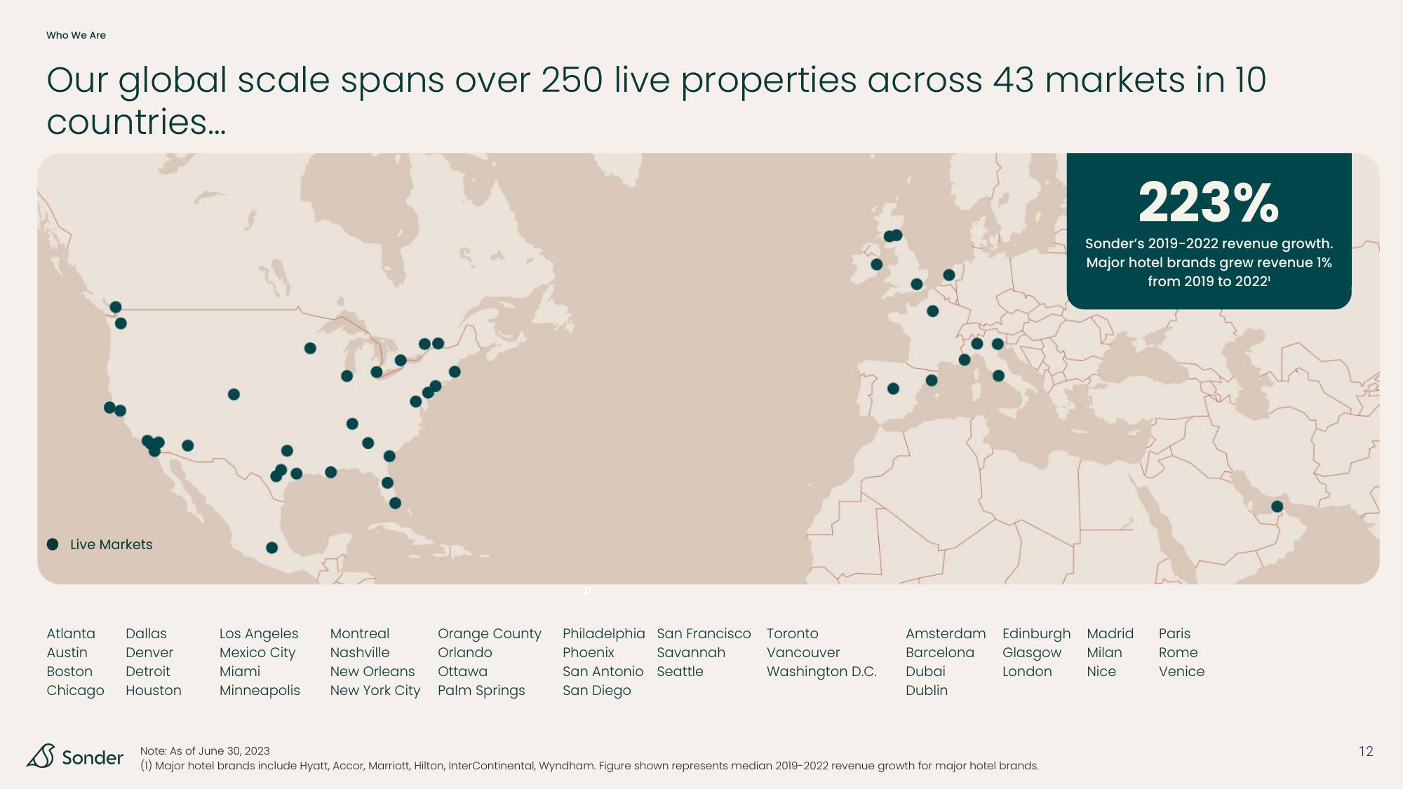 Sonder Investor Presentation Deck slide image #12