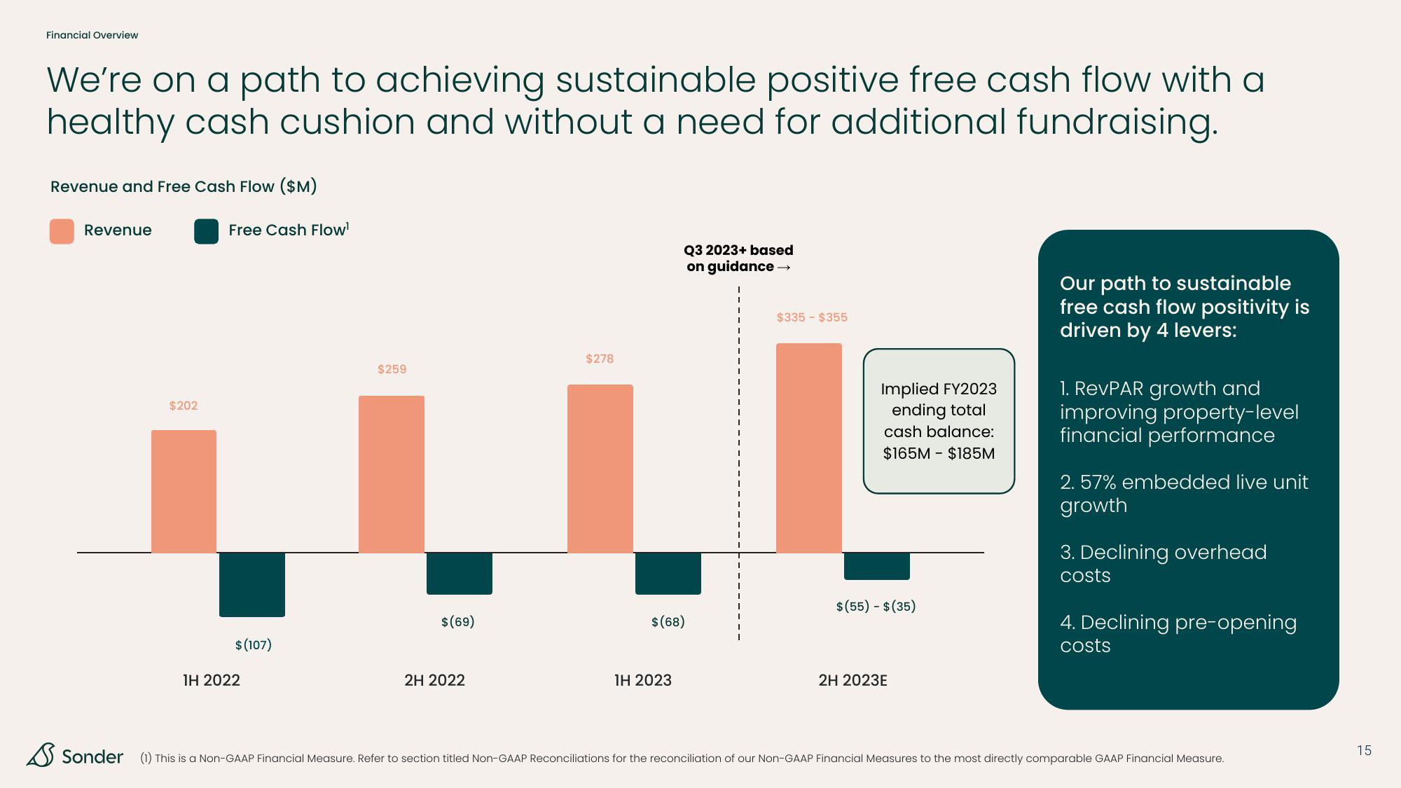 Sonder Investor Presentation Deck slide image #15