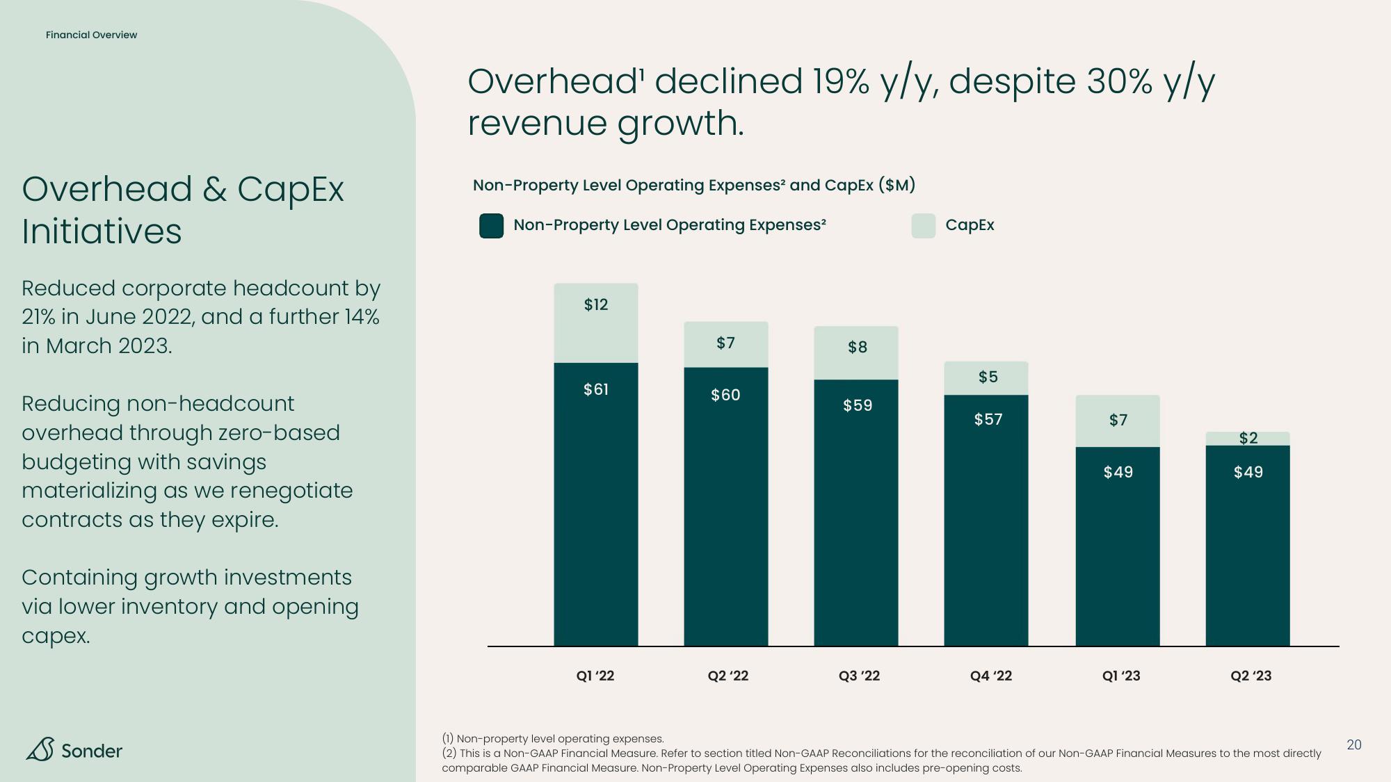 Sonder Investor Presentation Deck slide image #20