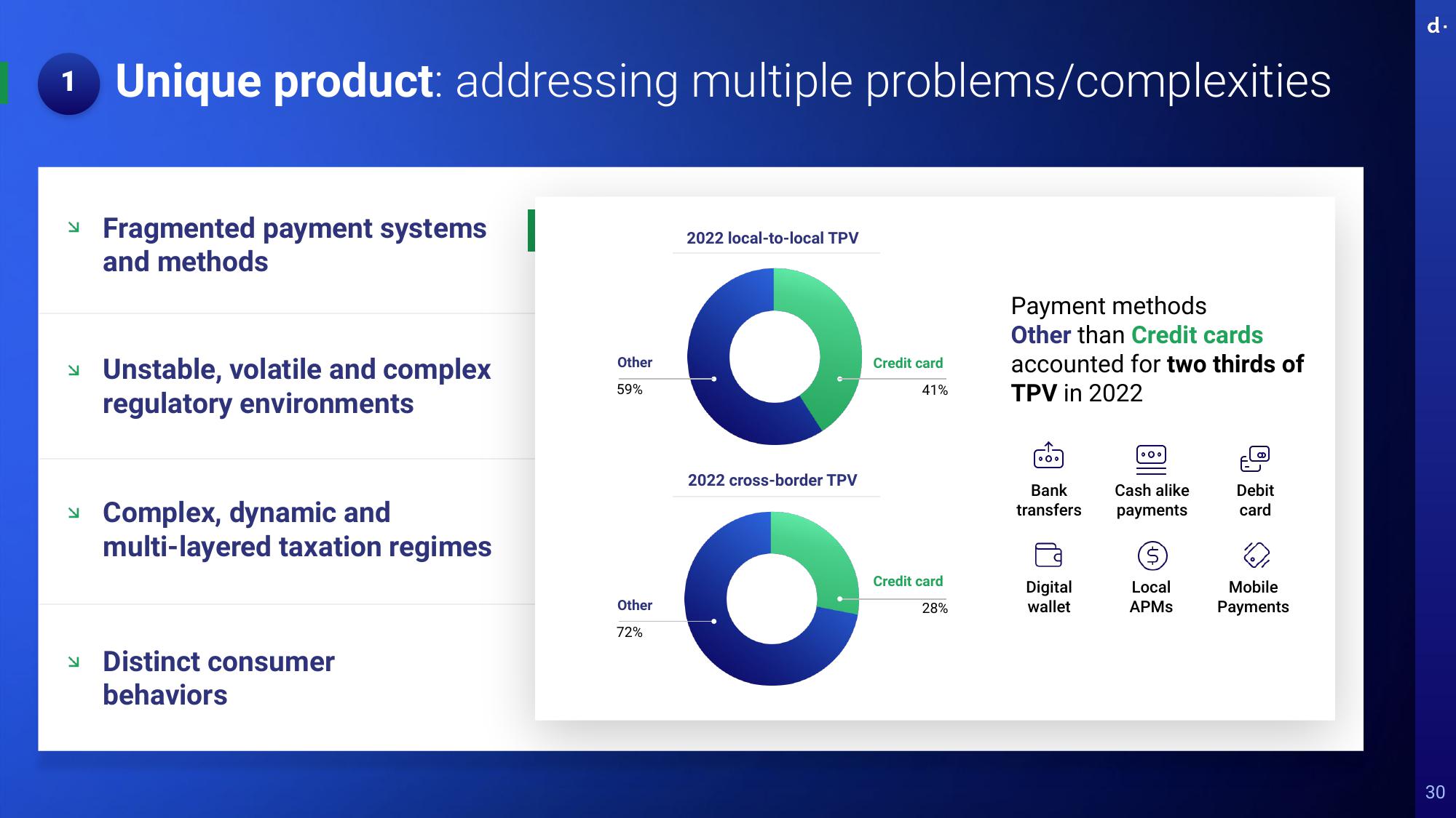 dLocal Investor Day Presentation Deck slide image #30