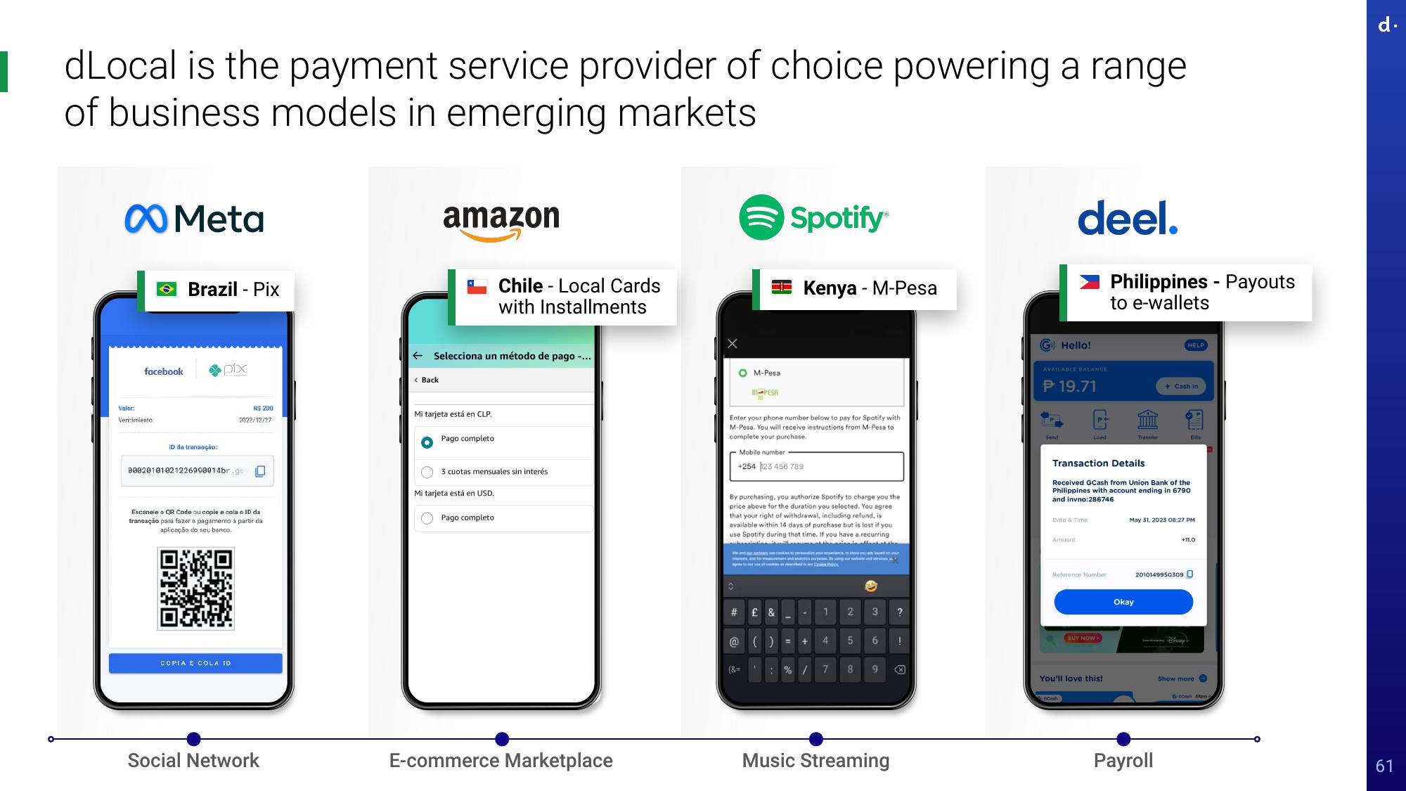 dLocal Investor Day Presentation Deck slide image #61