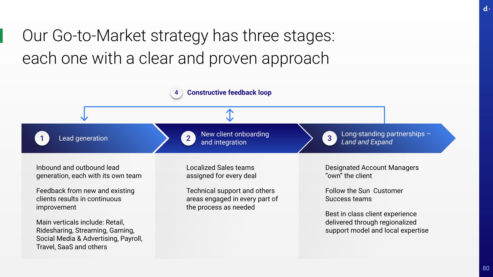 dLocal Investor Day Presentation Deck slide image #80