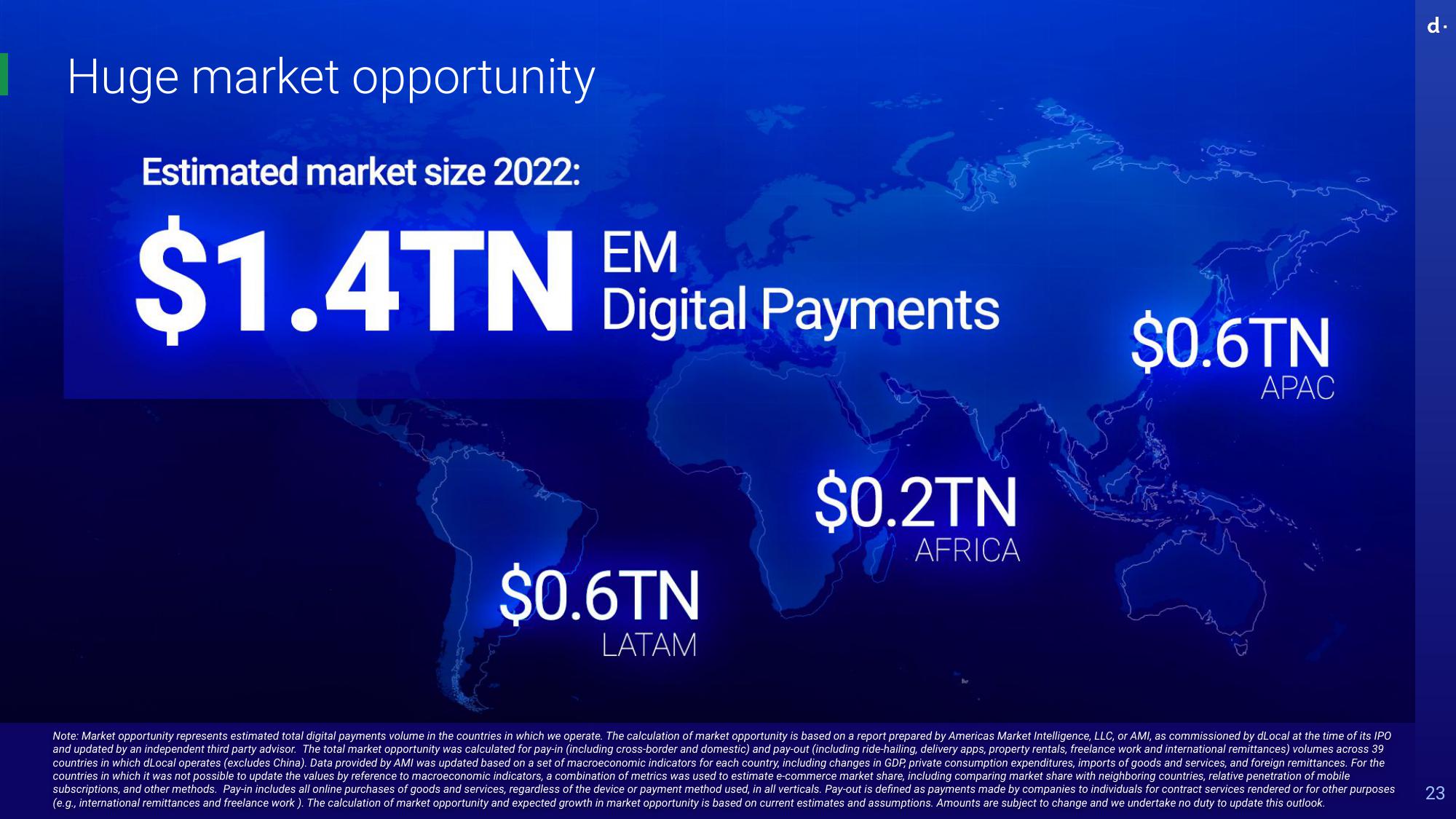 dLocal Investor Day Presentation Deck slide image #23