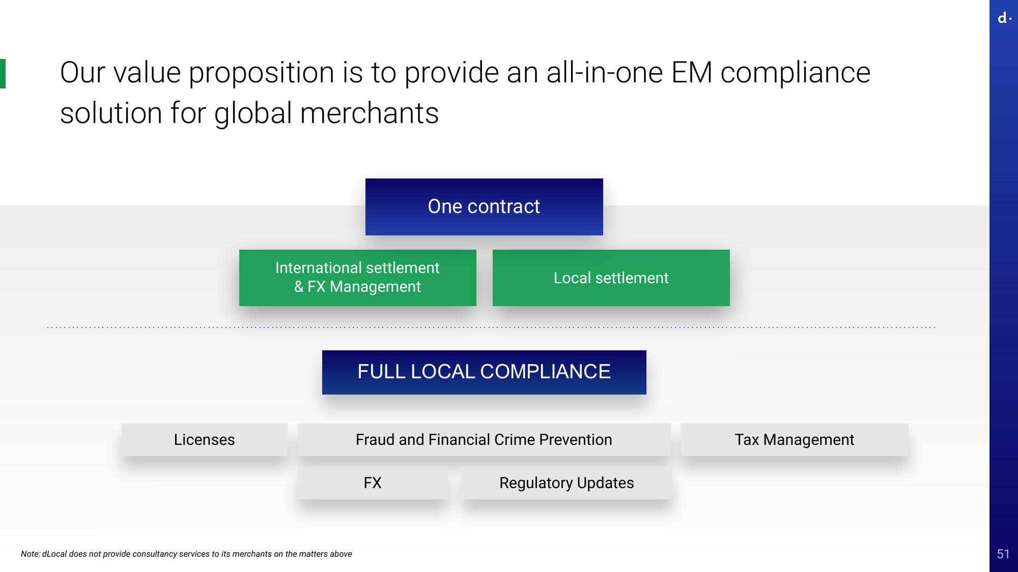 dLocal Investor Day Presentation Deck slide image #51