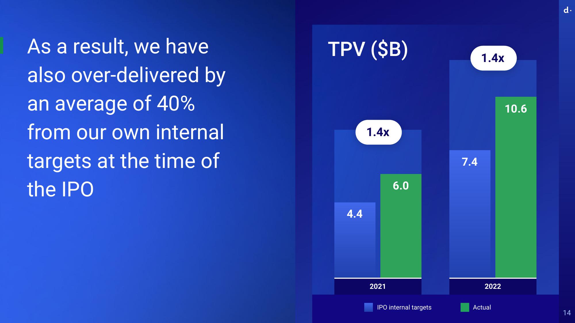 dLocal Investor Day Presentation Deck slide image #14