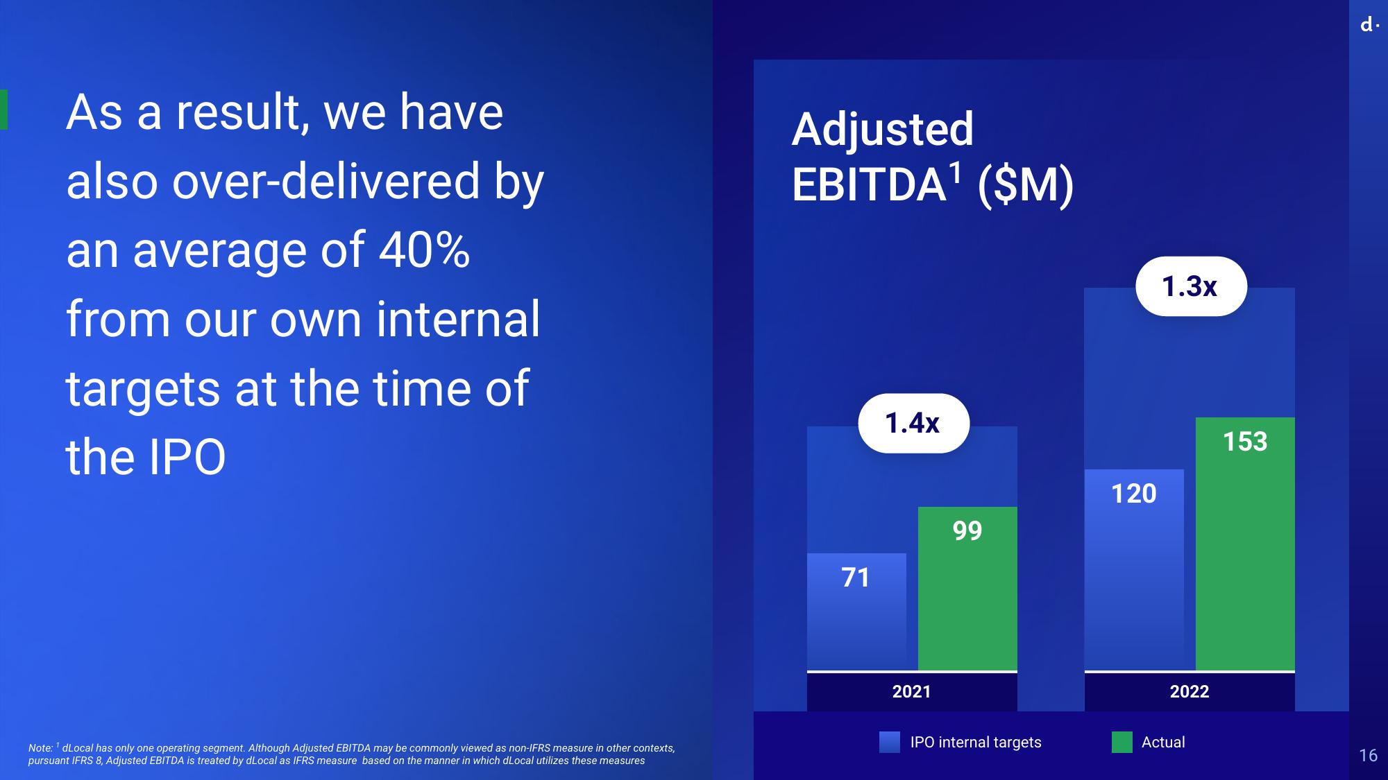 dLocal Investor Day Presentation Deck slide image #16