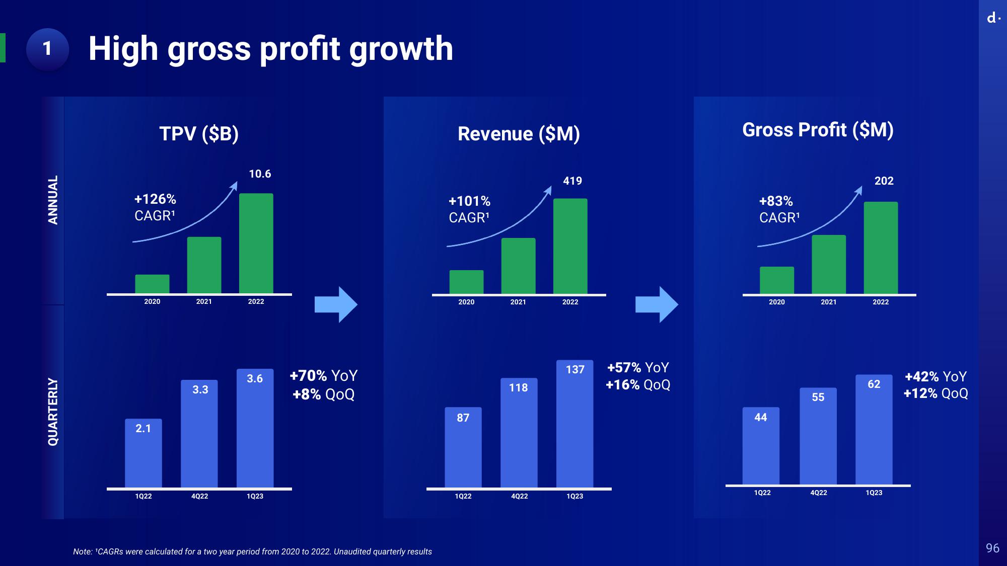 dLocal Investor Day Presentation Deck slide image #96